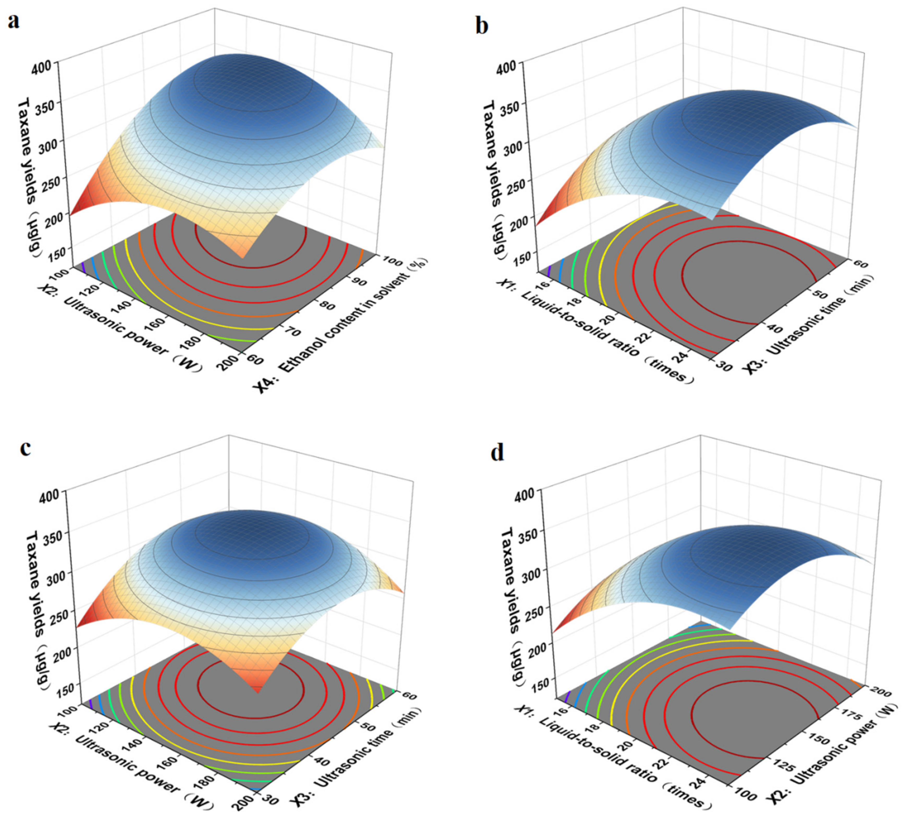 Separations 09 00193 g005
