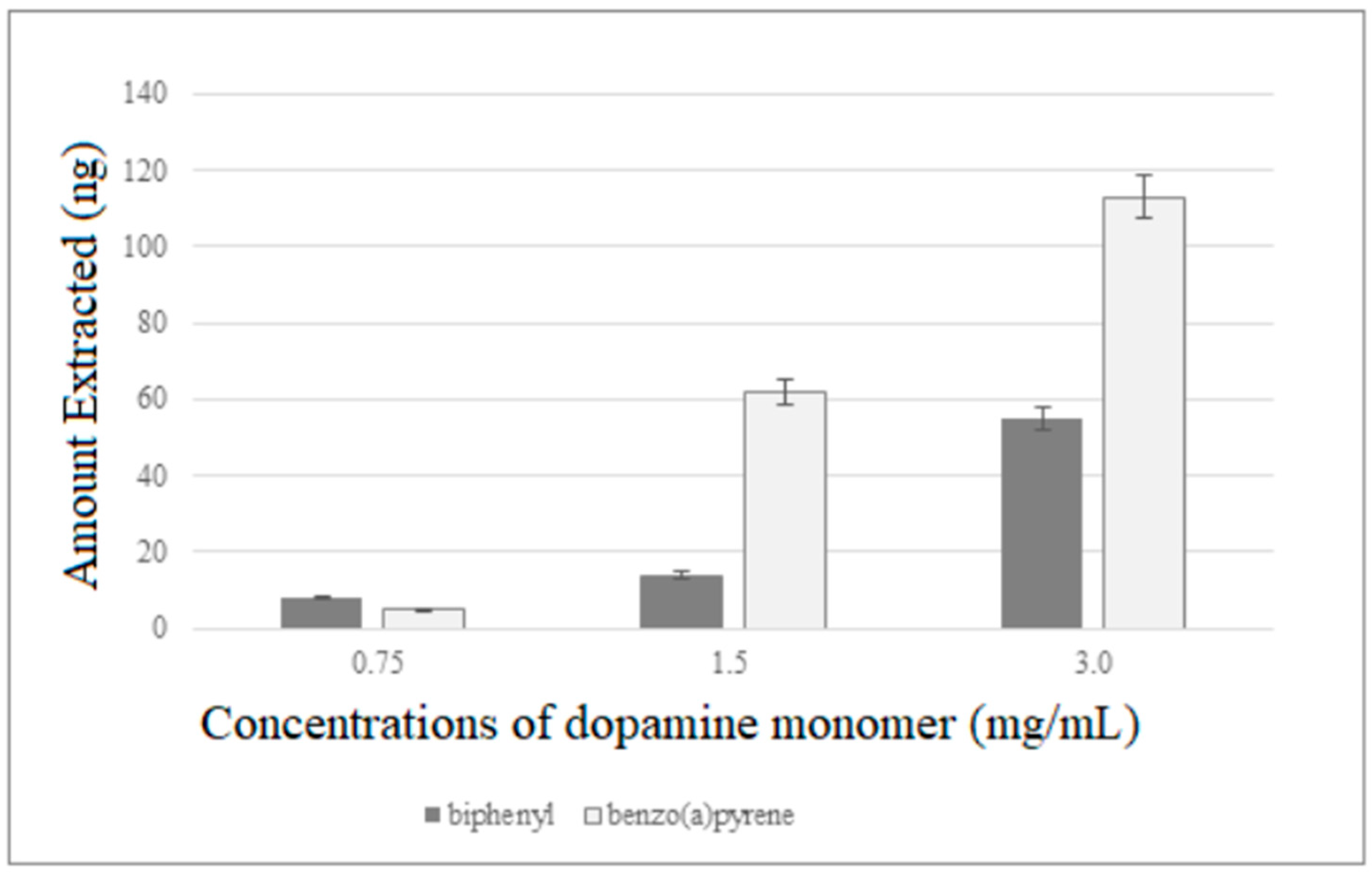 Separations 09 00194 g004