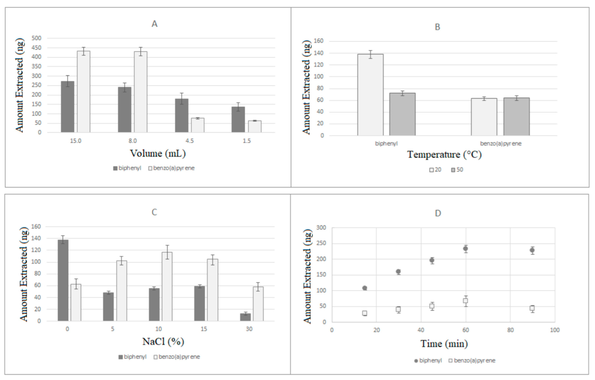 Separations 09 00194 g005
