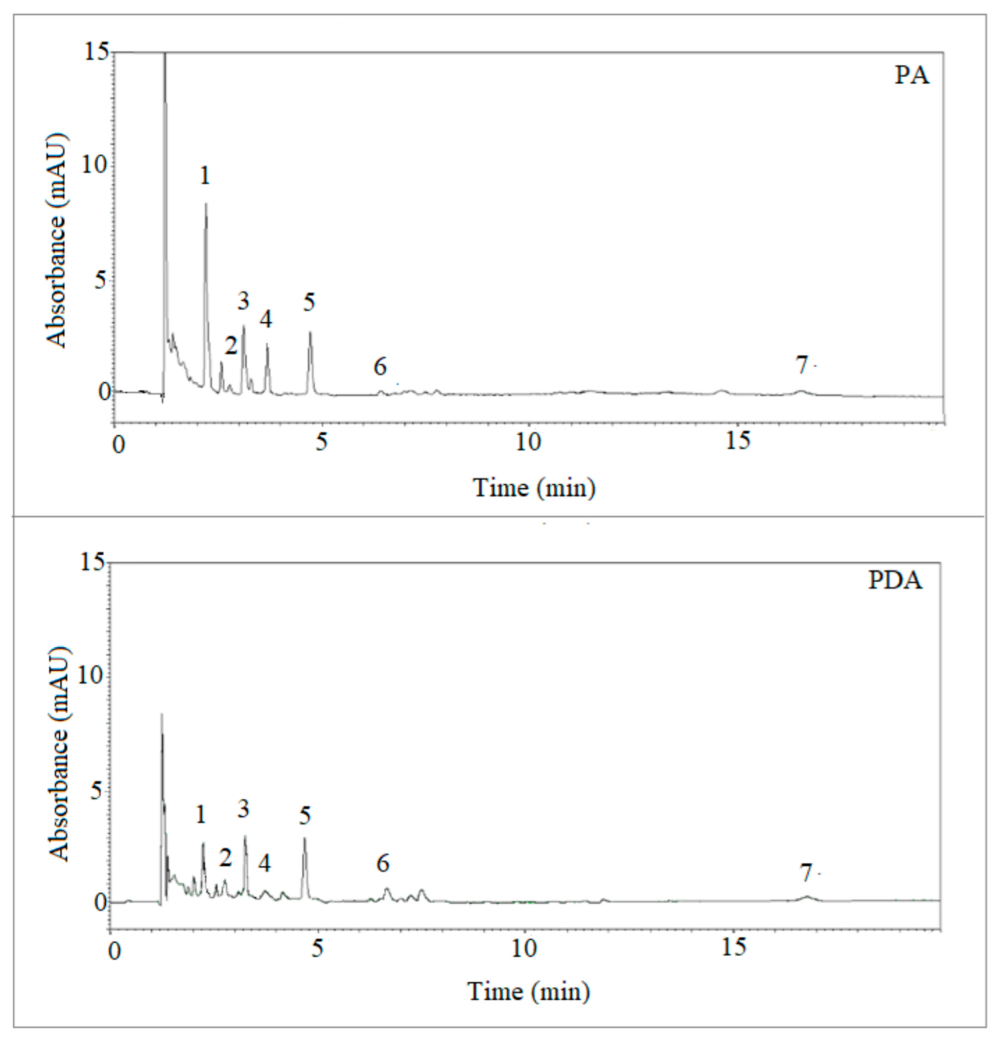 Separations 09 00194 g007