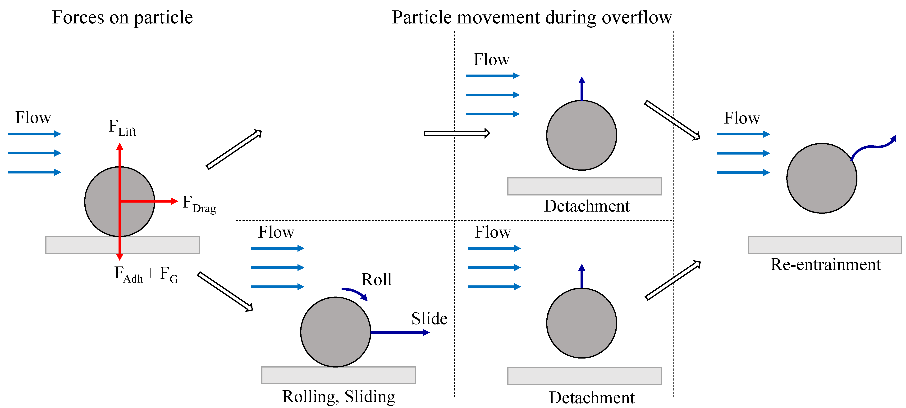 Separations 09 00195 g002