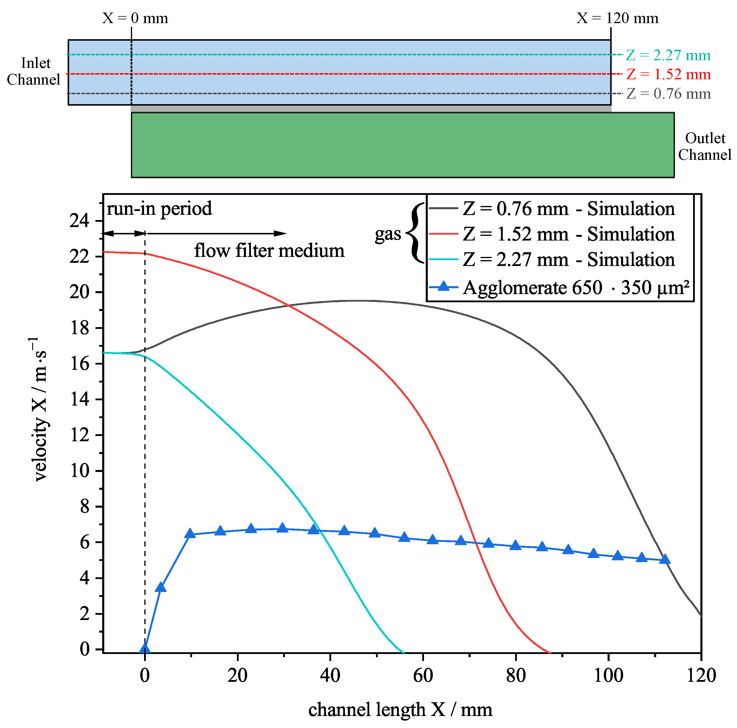 Separations 09 00195 g013