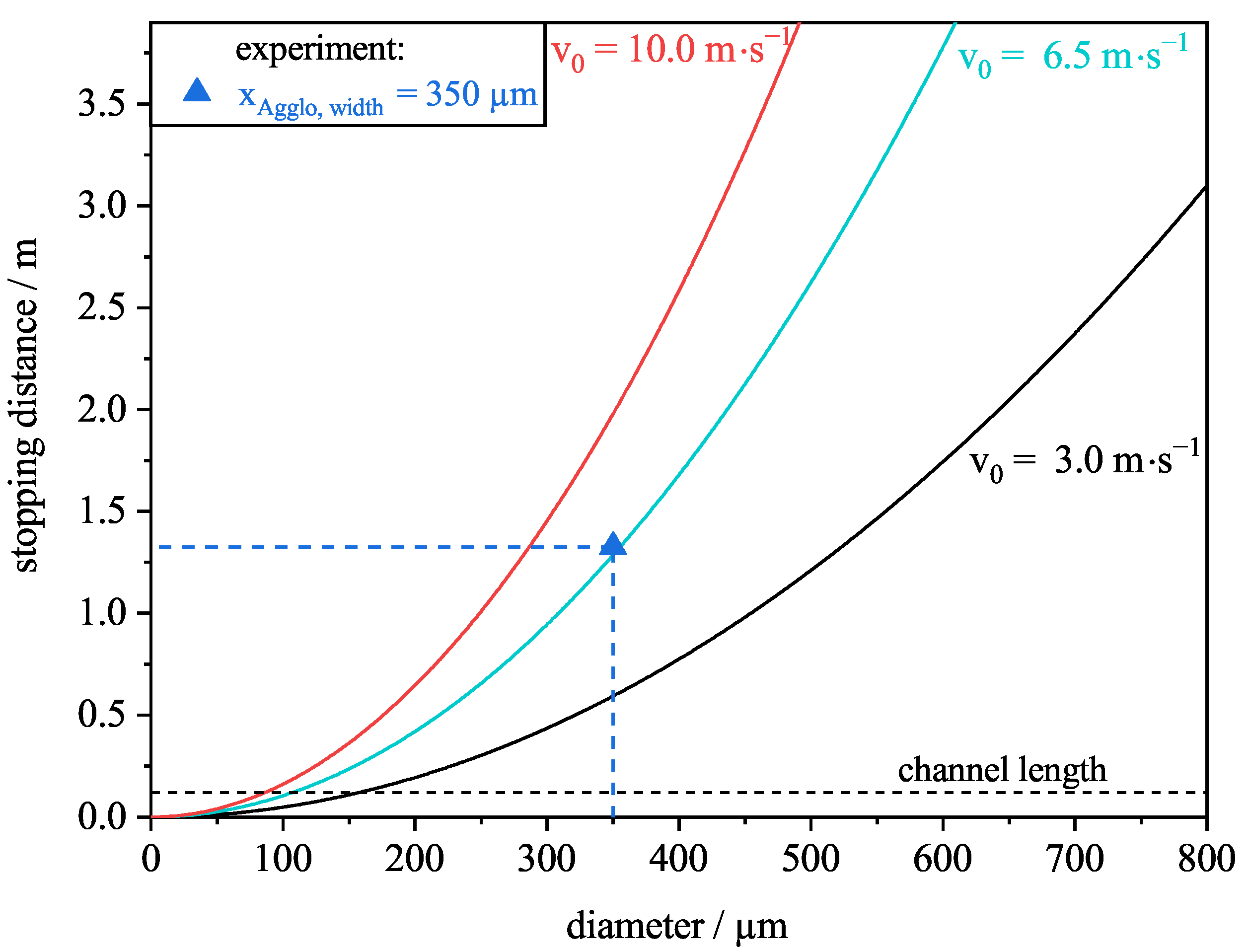 Separations 09 00195 g014