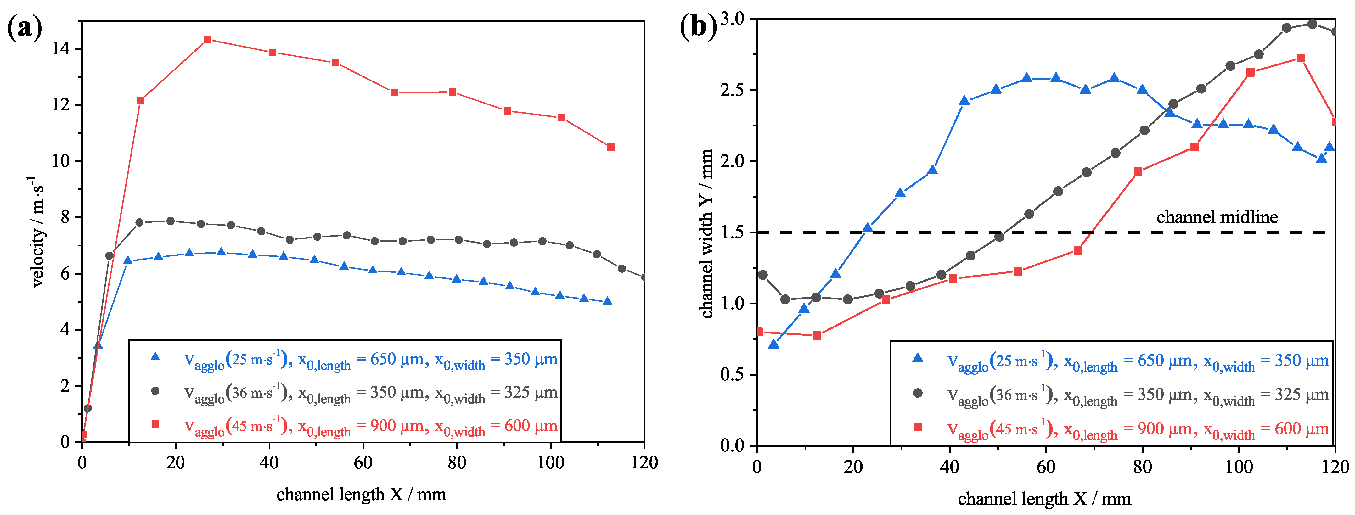 Separations 09 00195 g015