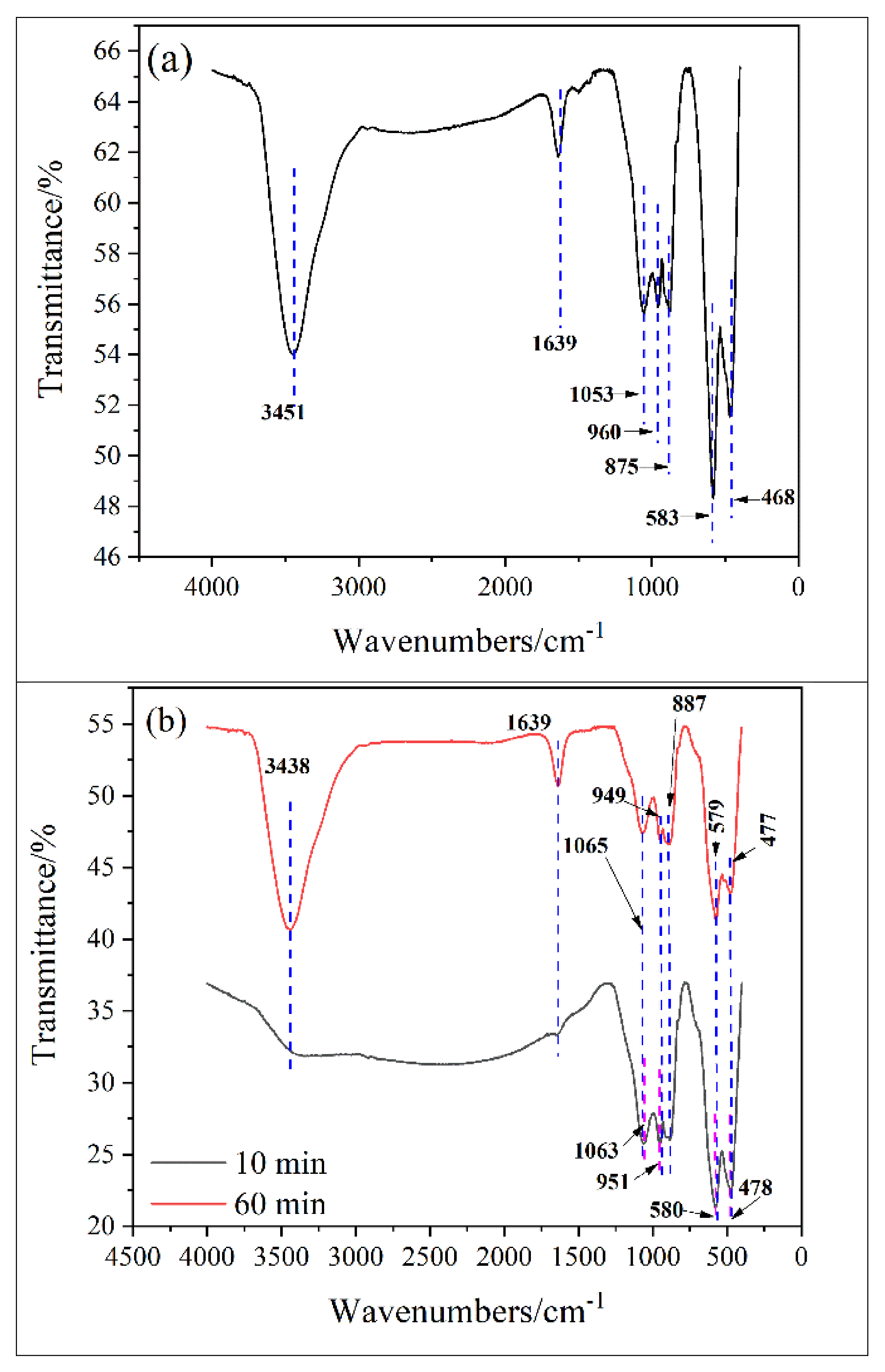 Separations 09 00196 g003a