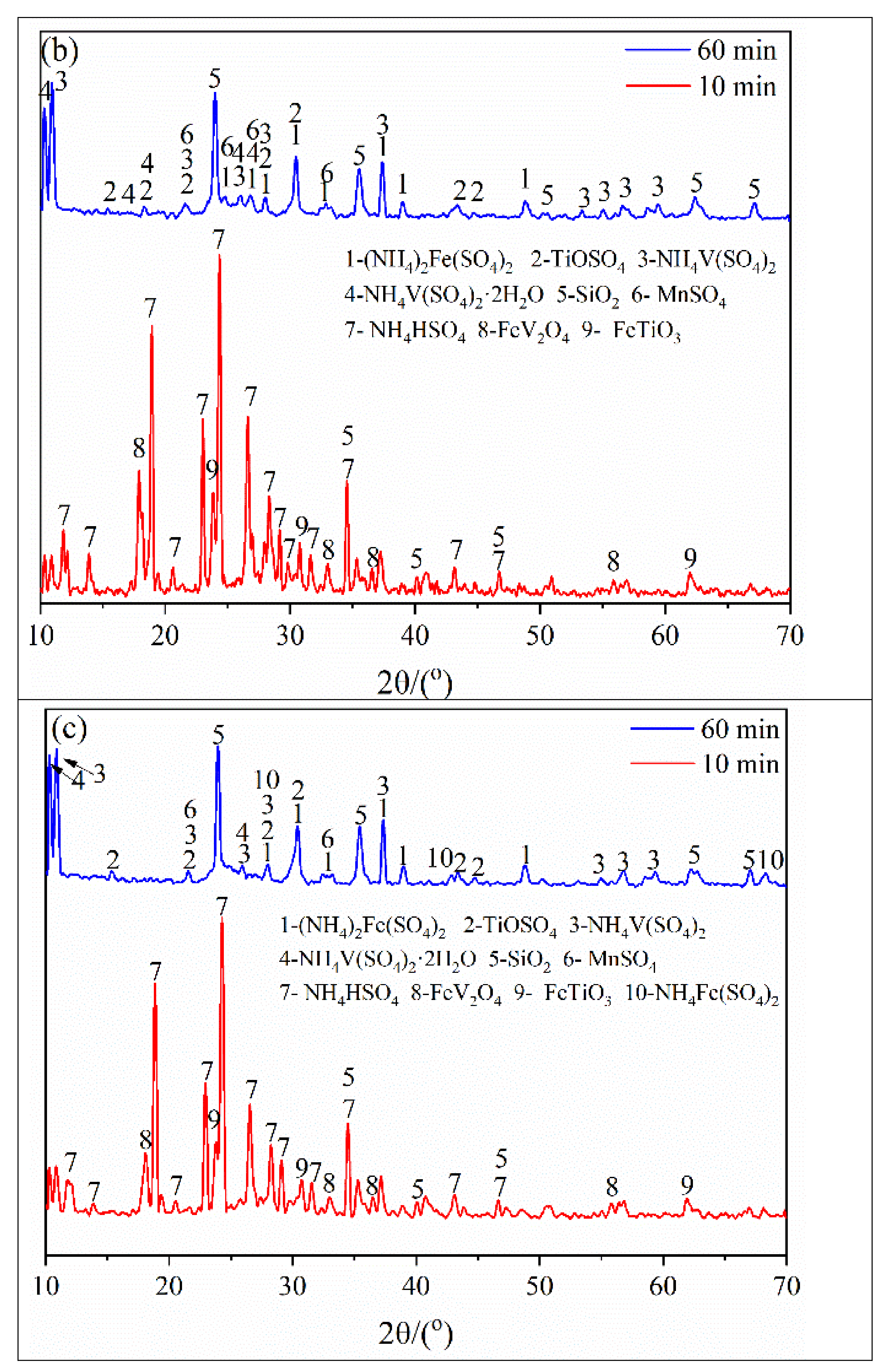 Separations 09 00196 g004b