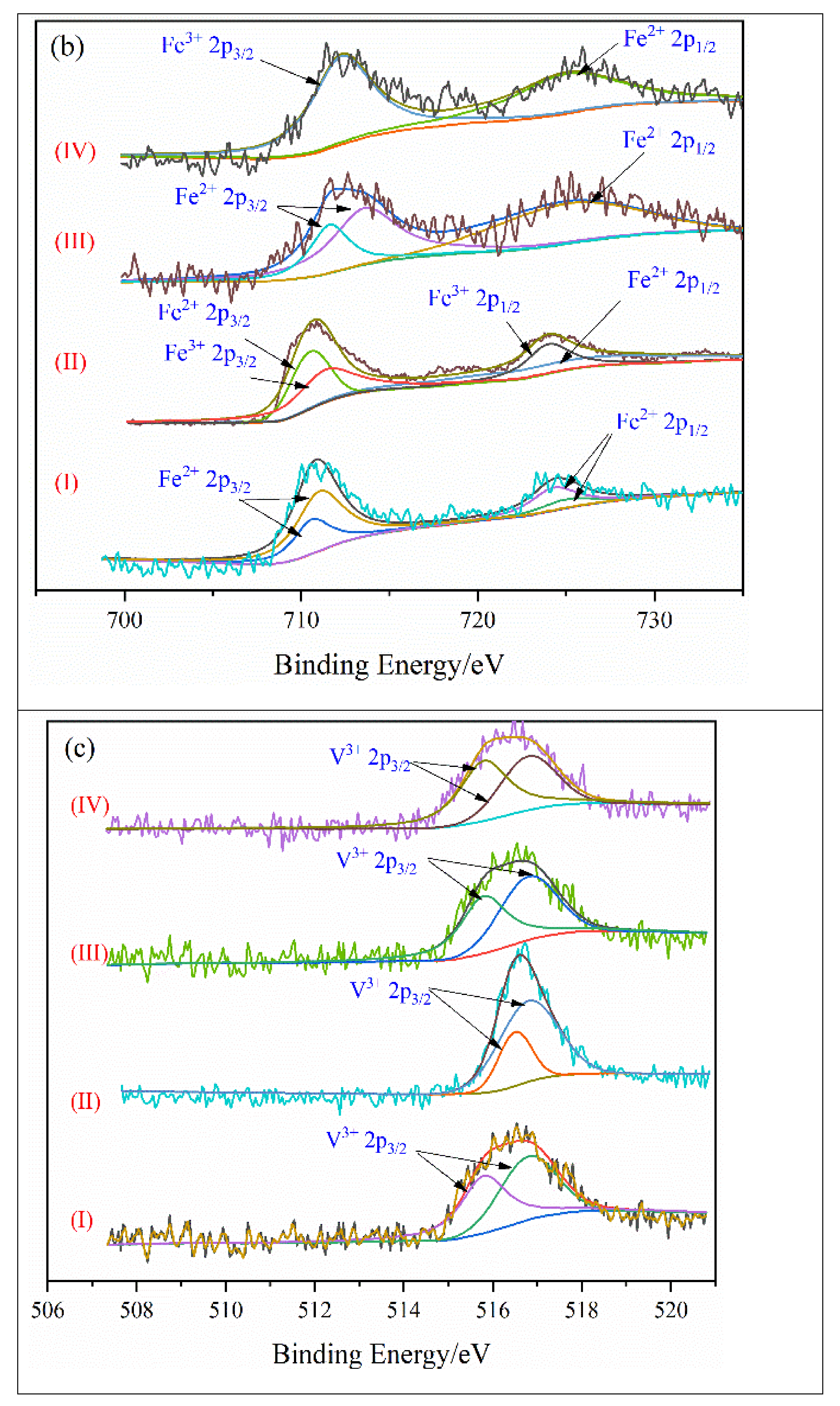 Separations 09 00196 g005b