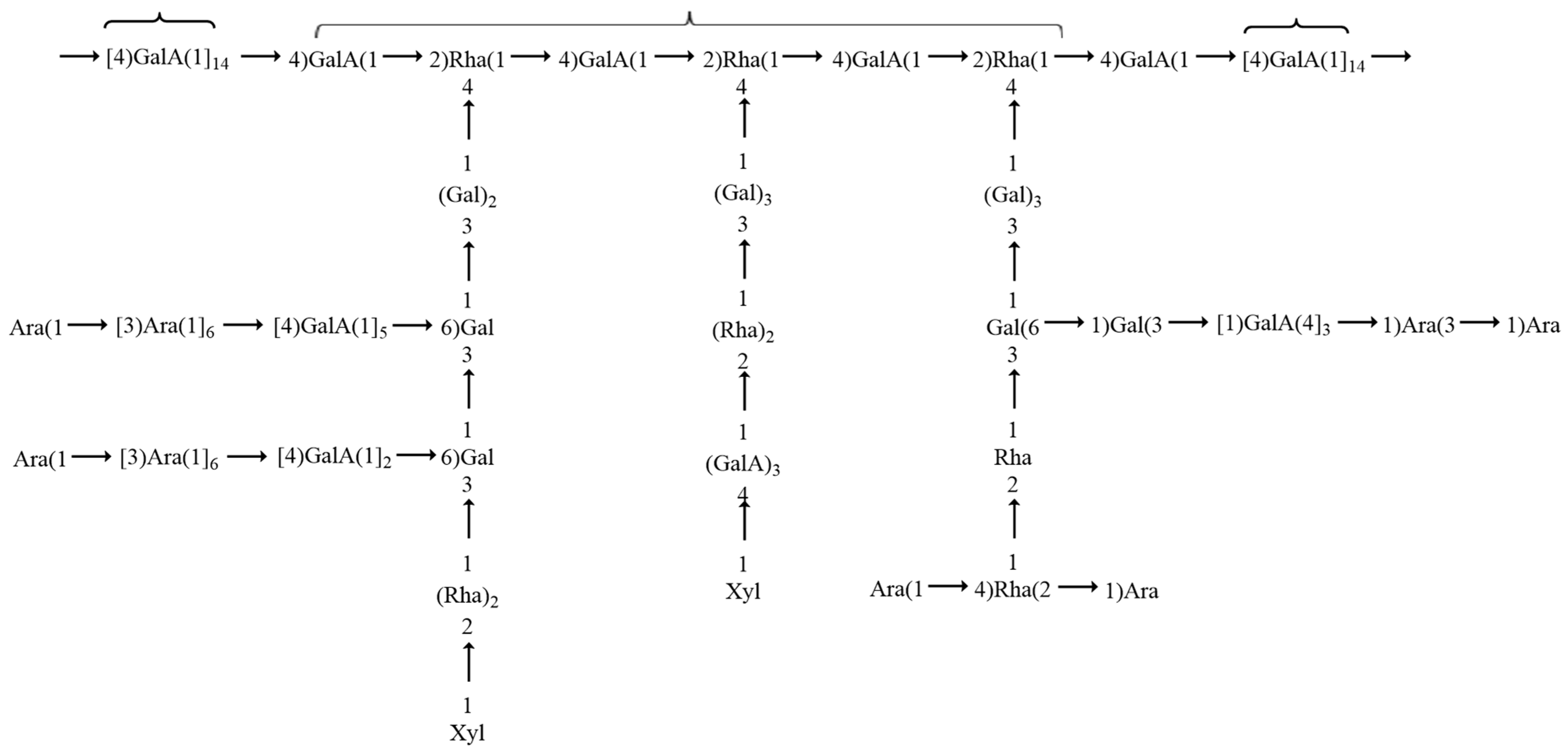 Separations 09 00197 g003