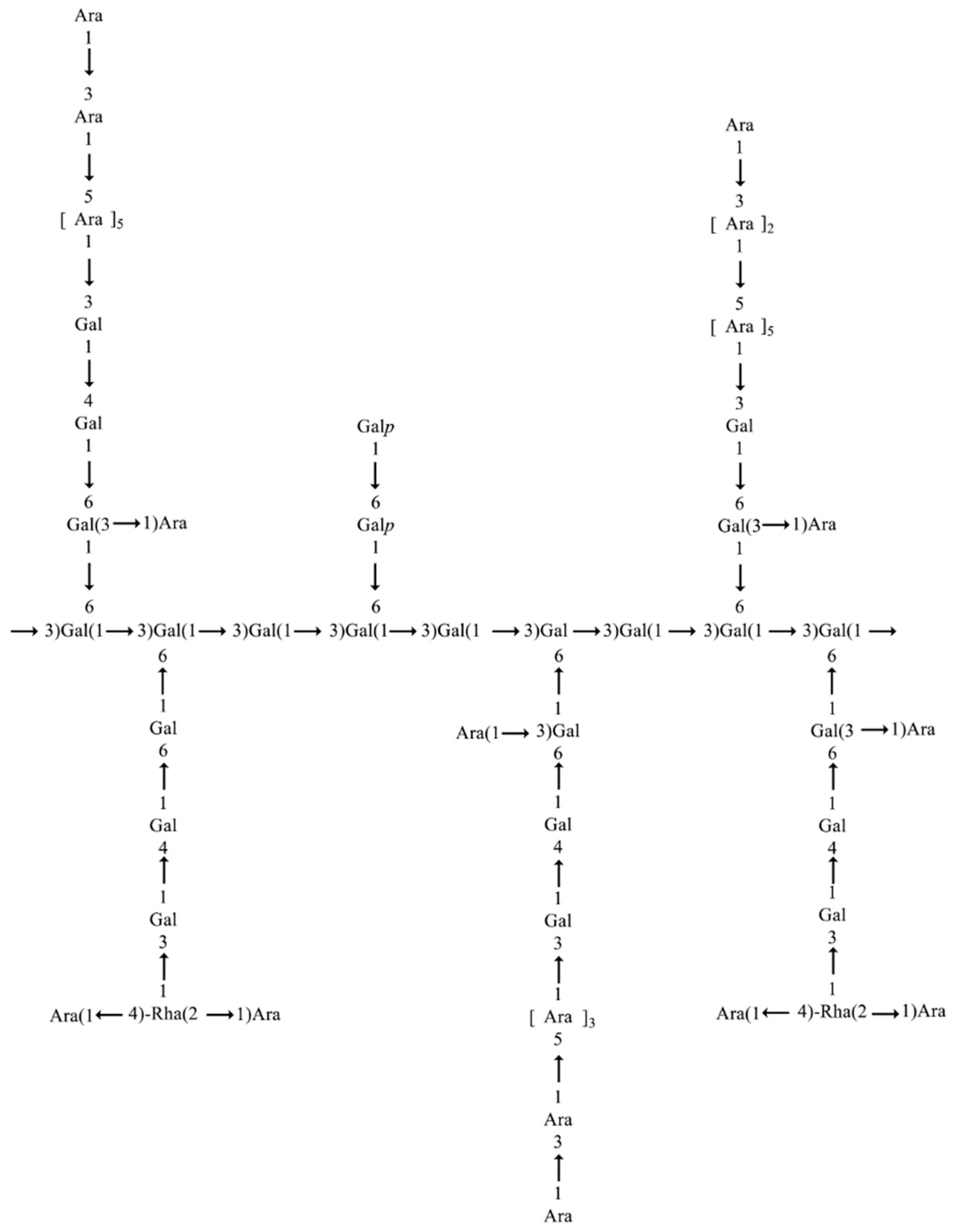 Separations 09 00197 g004