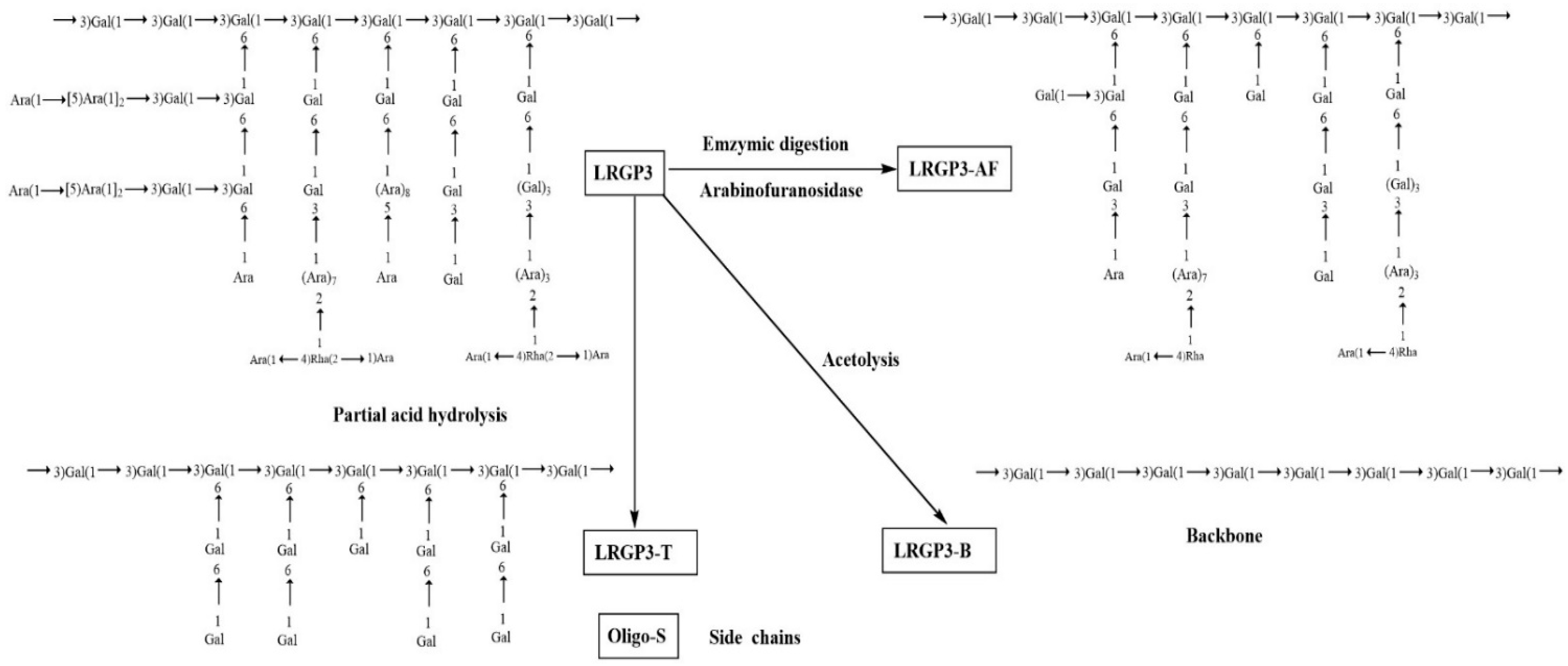 Separations 09 00197 g016