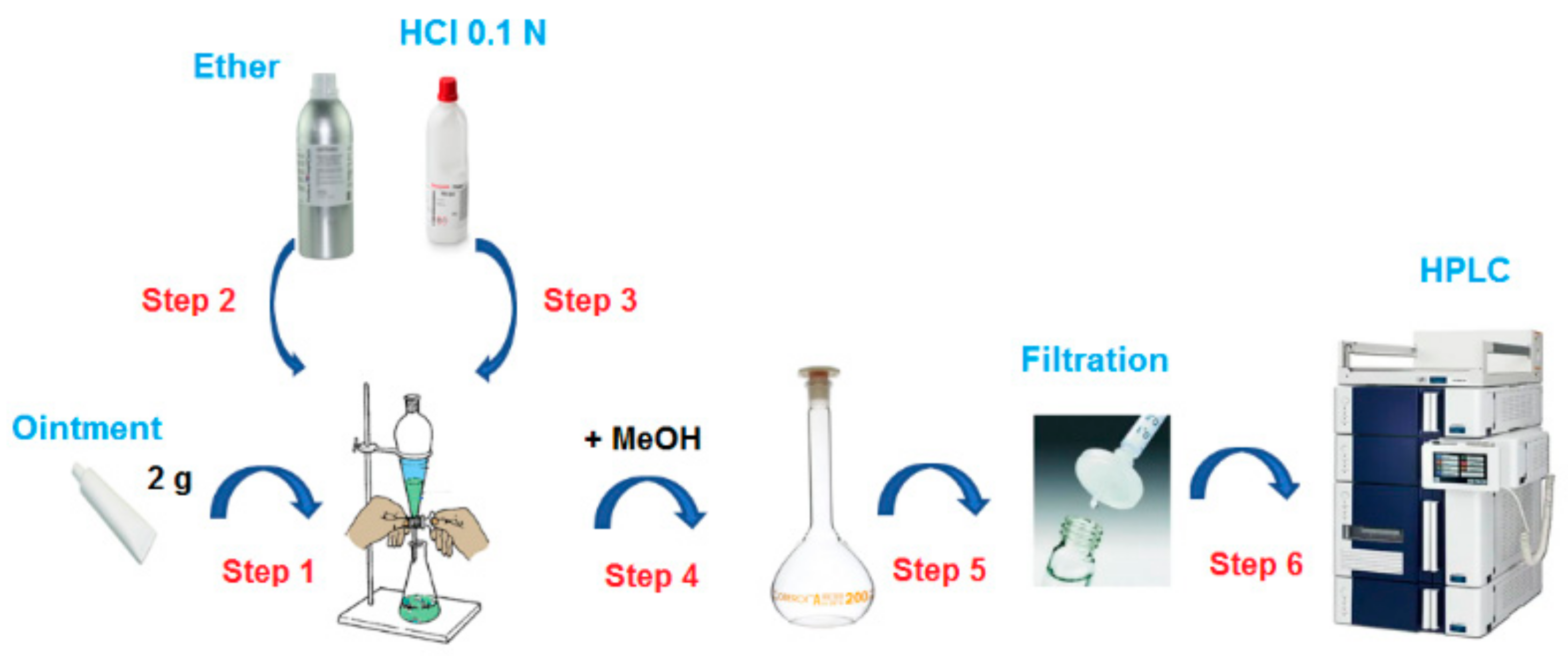 Separations 09 00198 g001