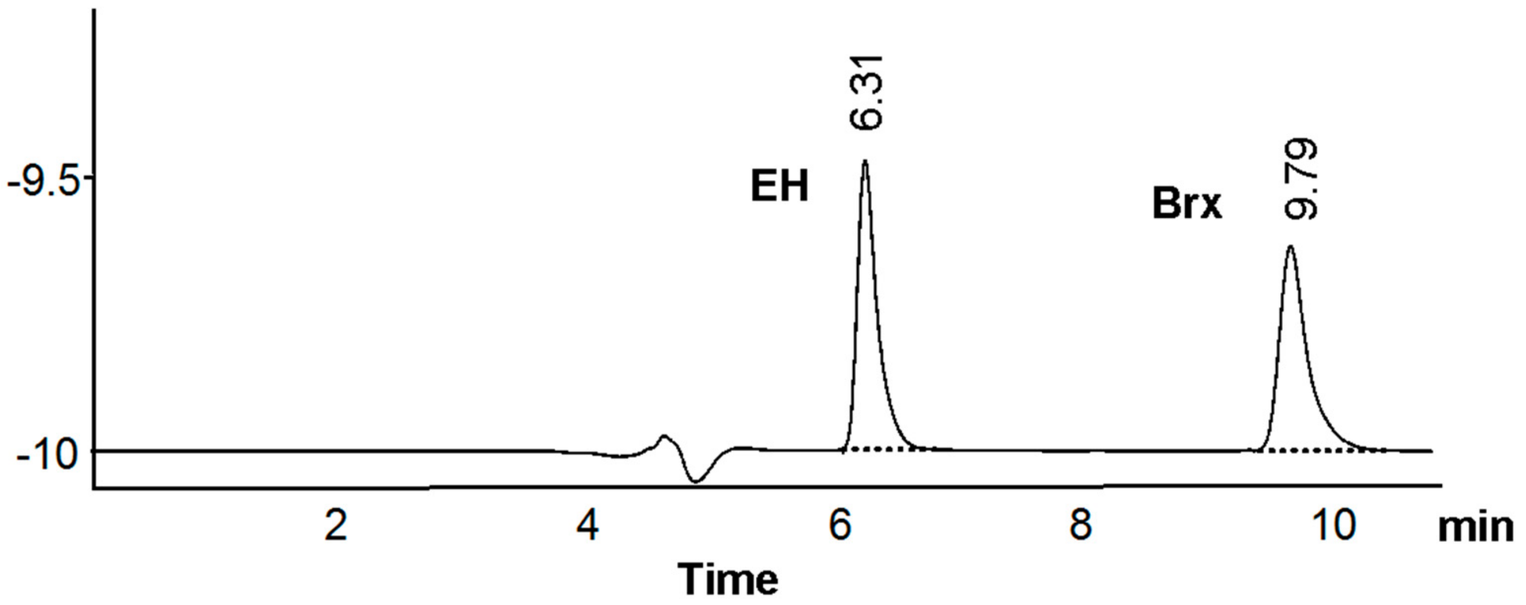 Separations 09 00198 g003