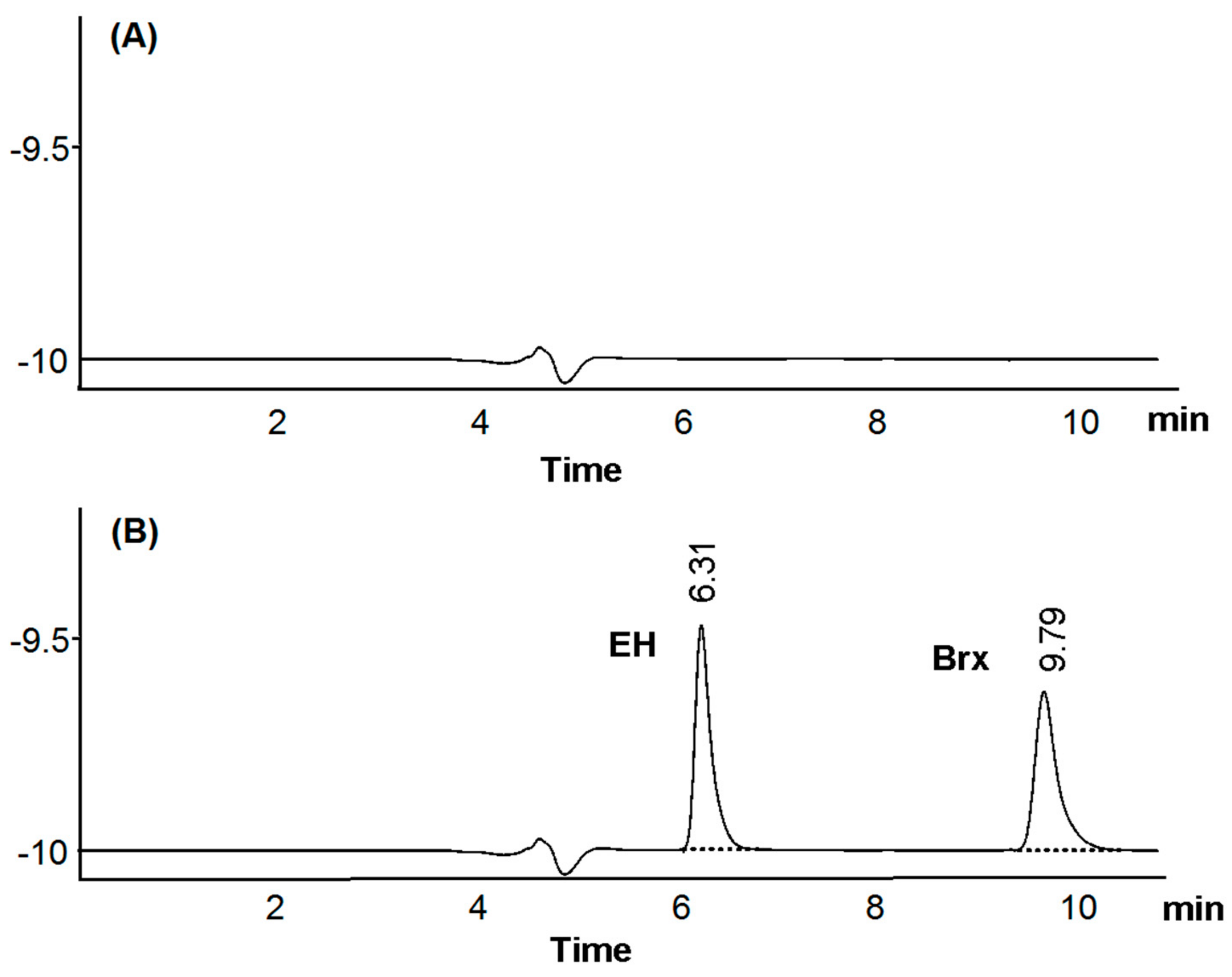 Separations 09 00198 g004