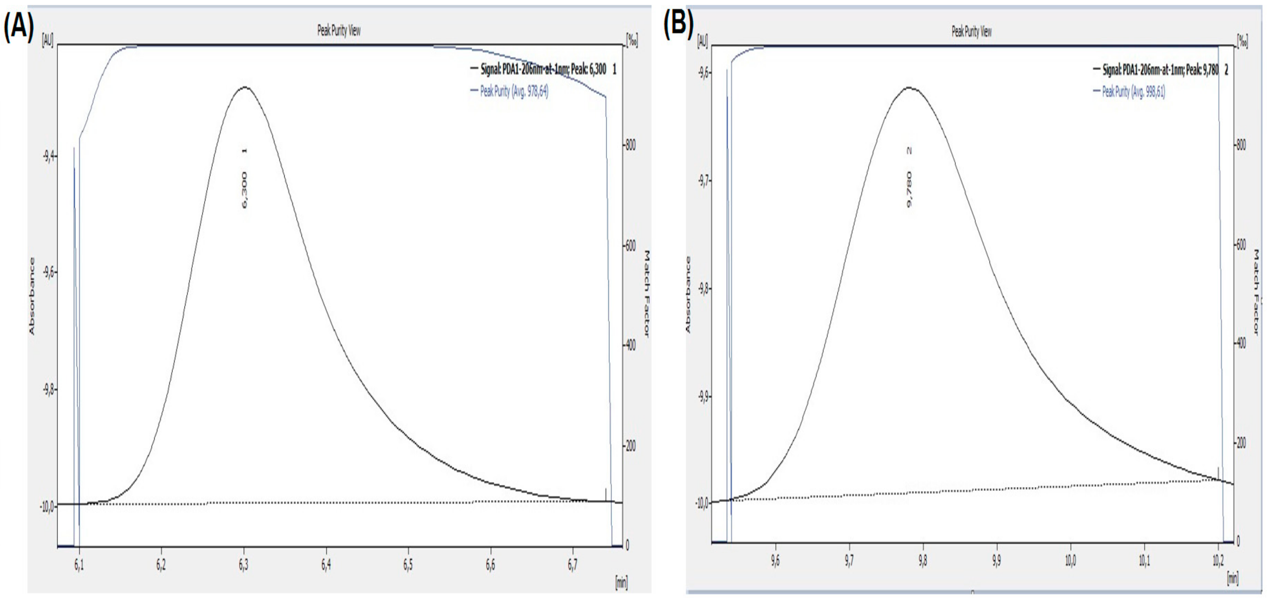 Separations 09 00198 g005