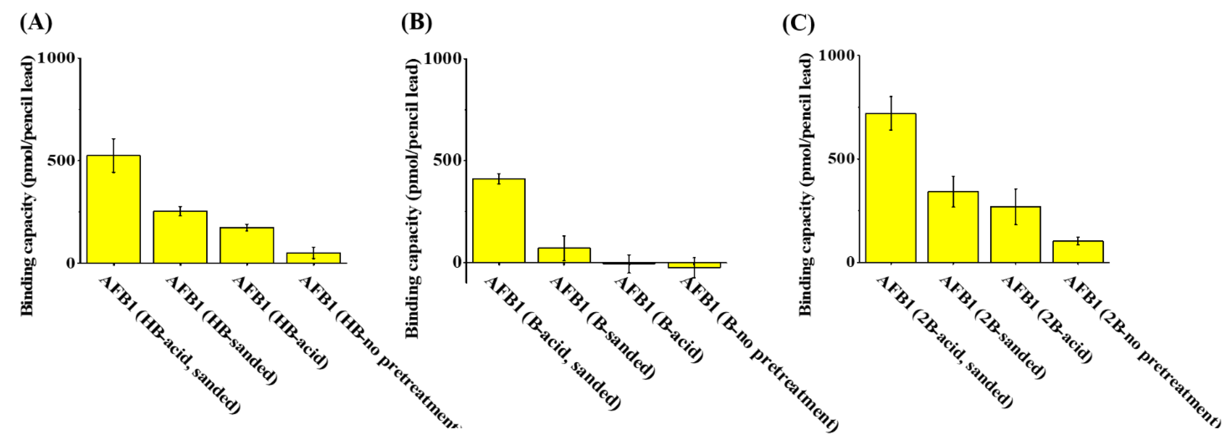 Separations 09 00199 g003