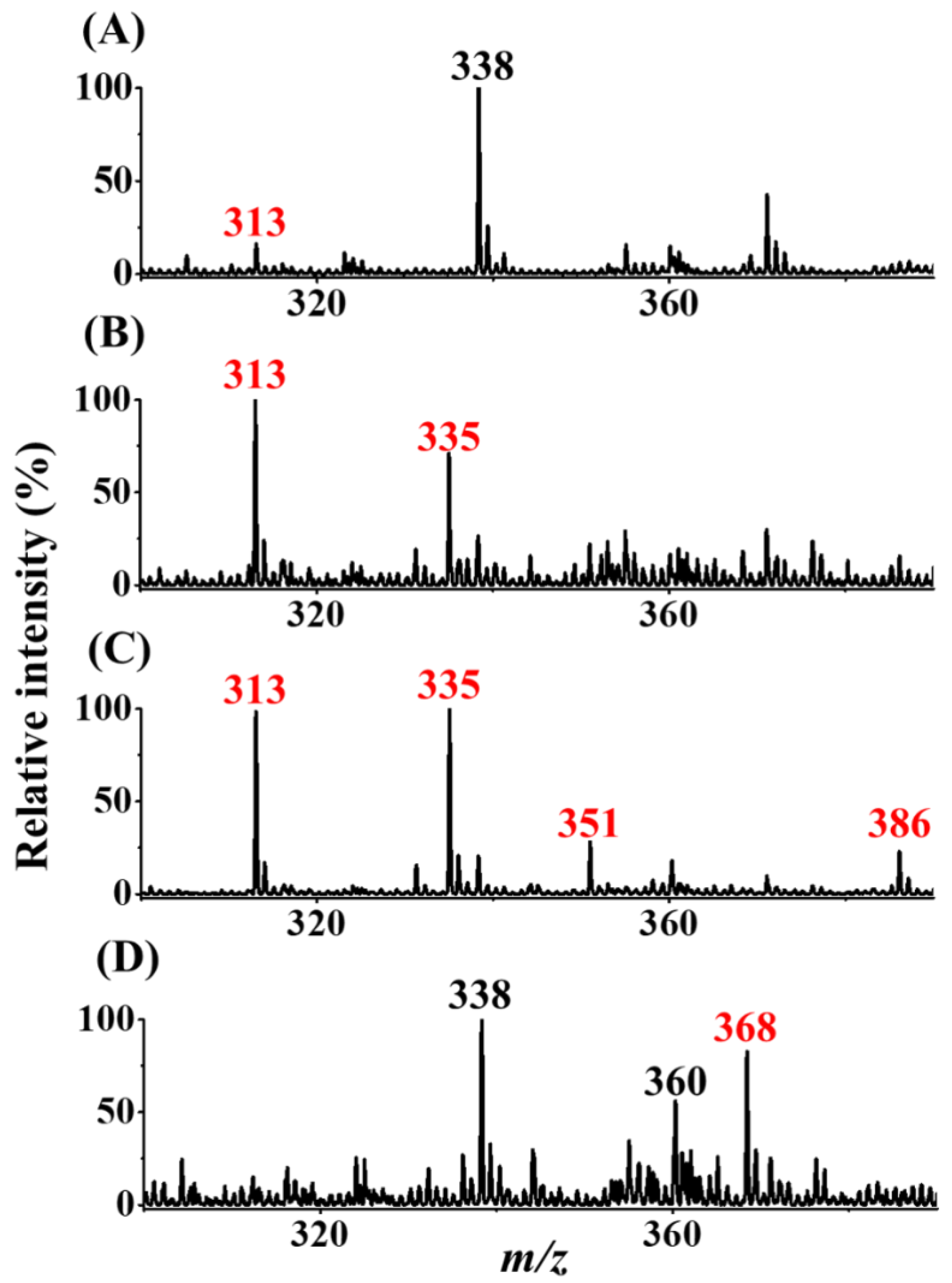 Separations 09 00199 g005