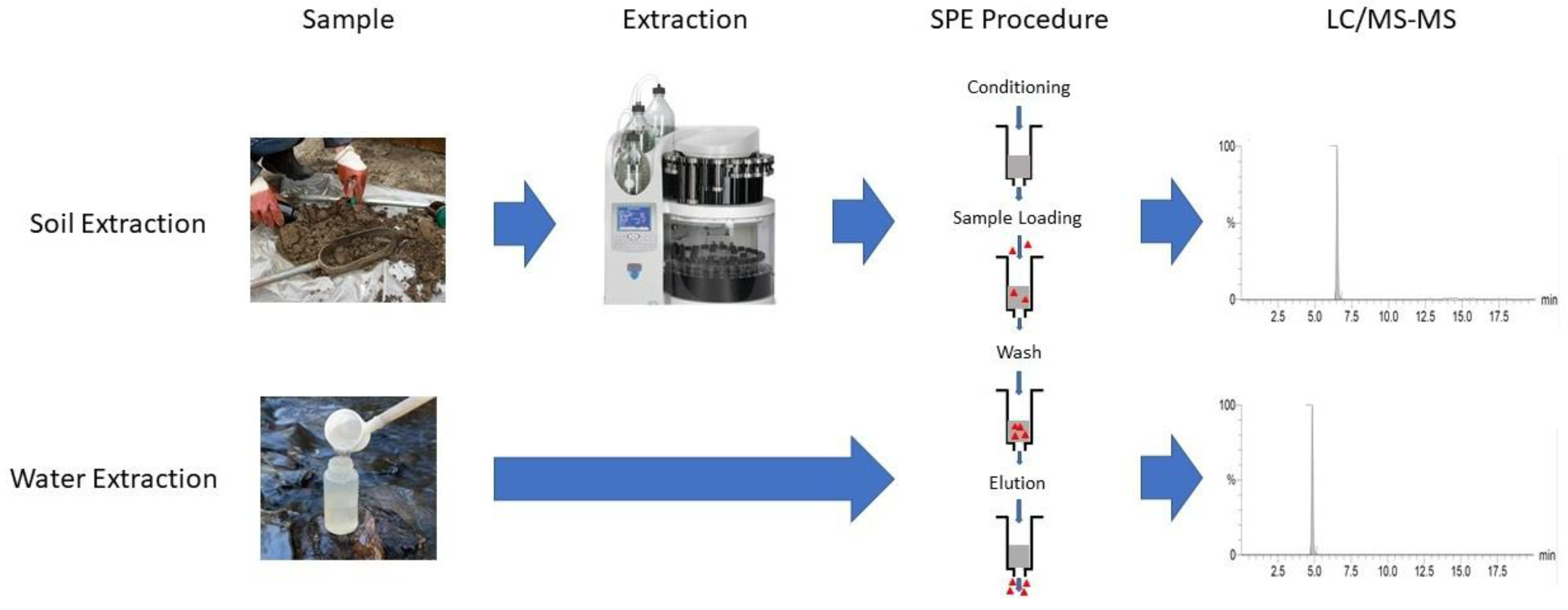 Separations 09 00200 g001 Separations 09 00200 g001