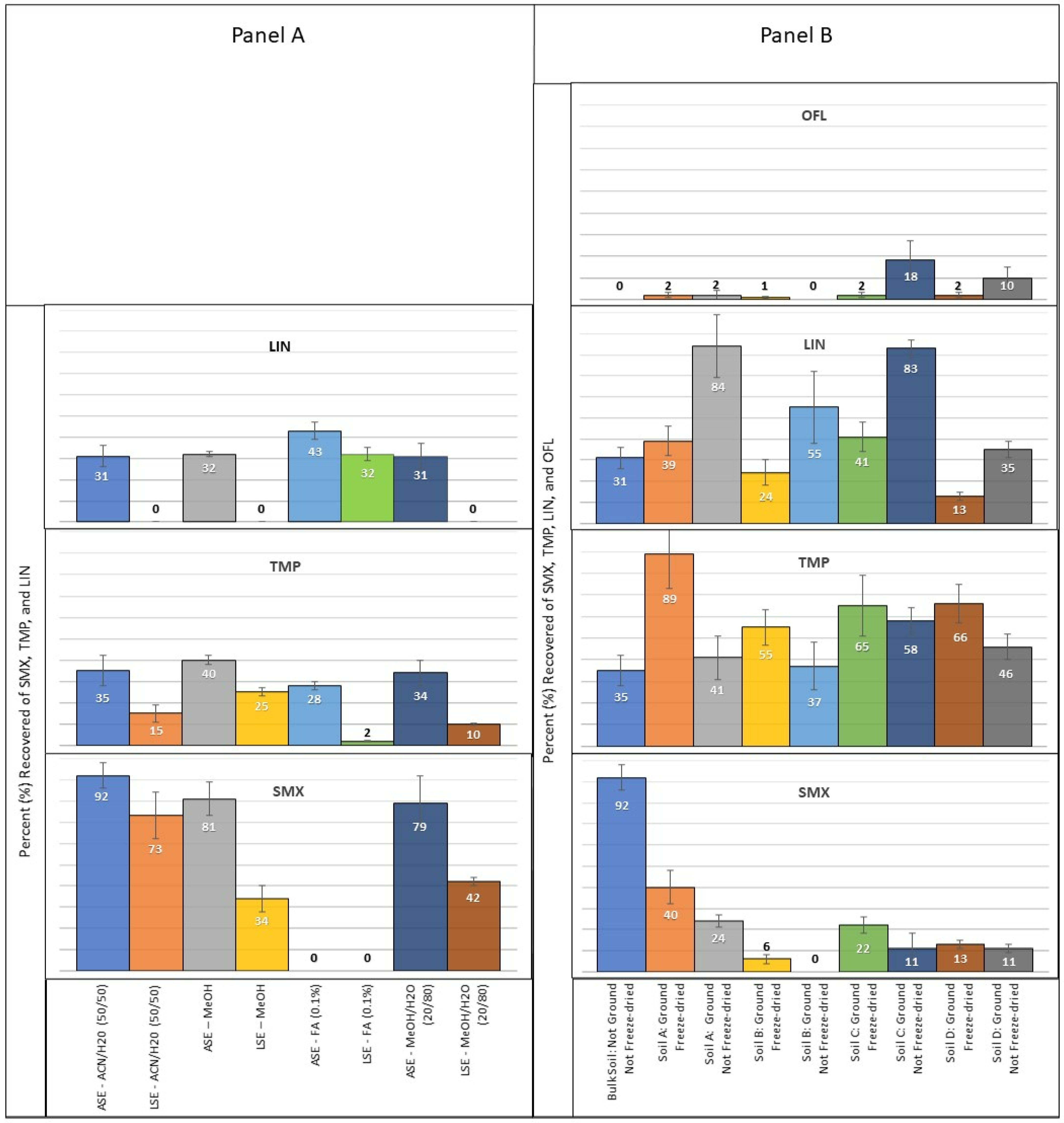 Separations 09 00200 g002 Separations 09 00200 g002