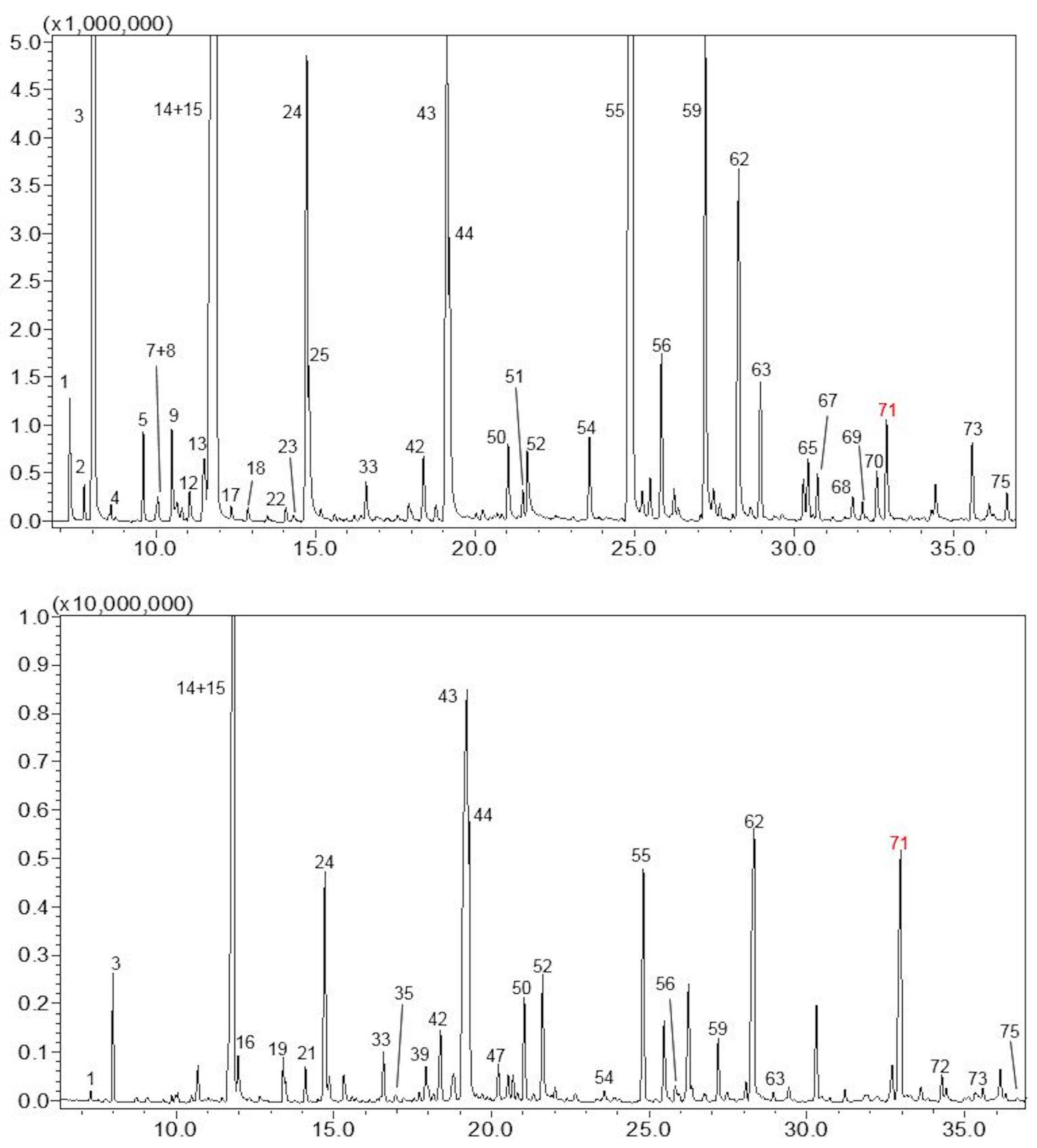 Separations 09 00202 g002