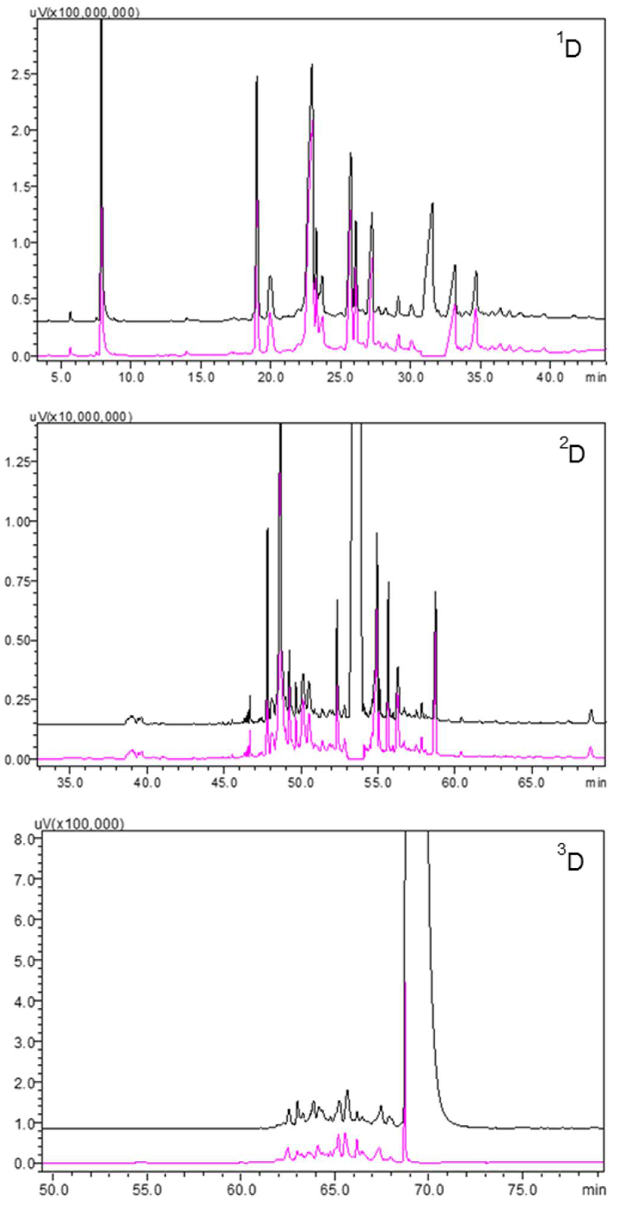Separations 09 00202 g003