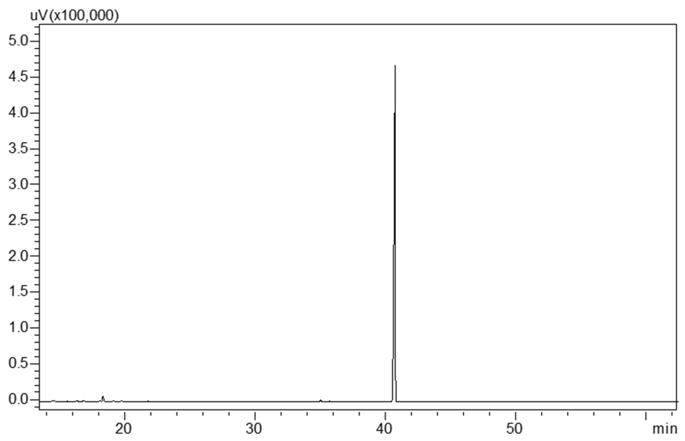 Separations 09 00202 g004