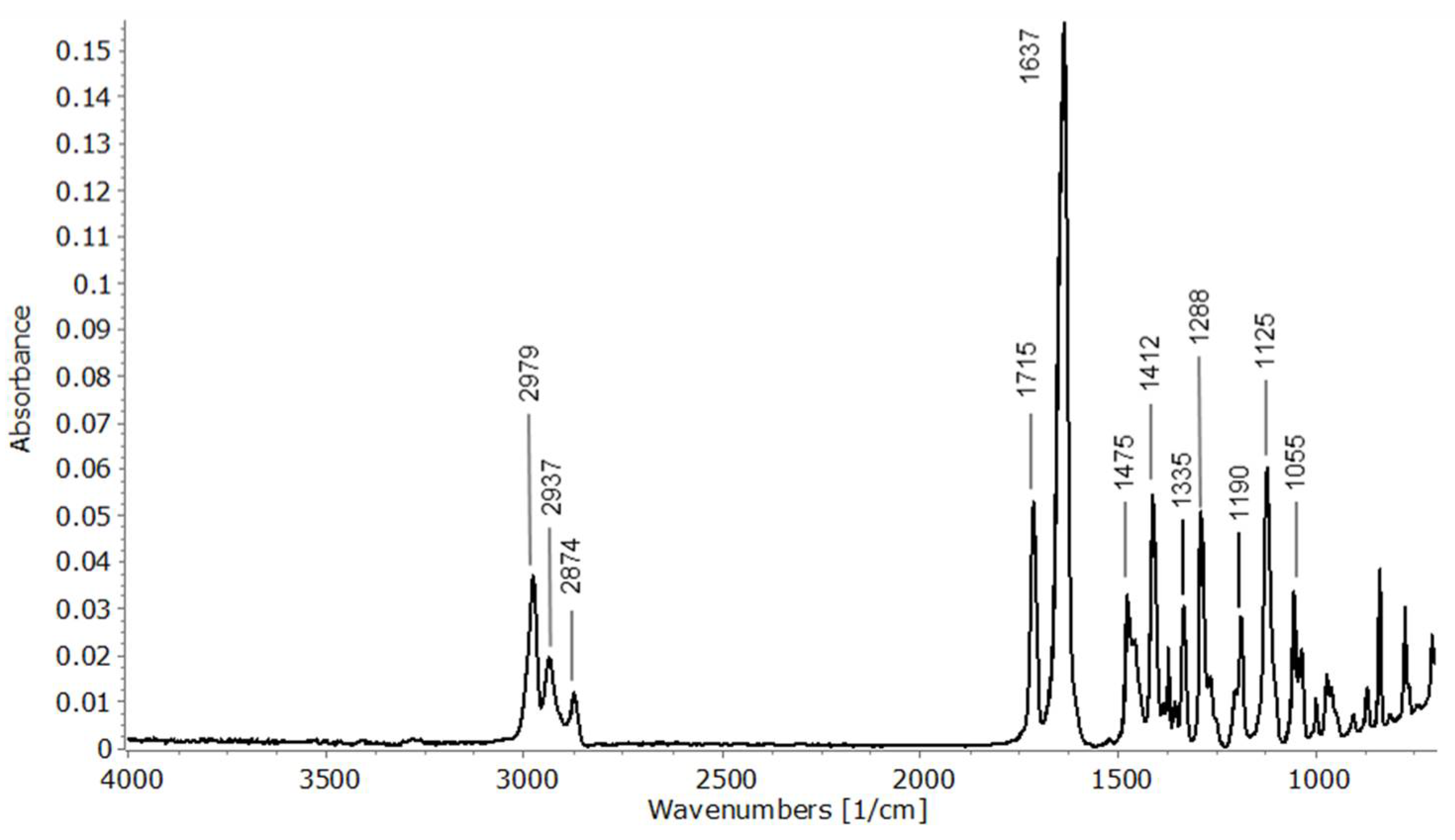 Separations 09 00202 g005