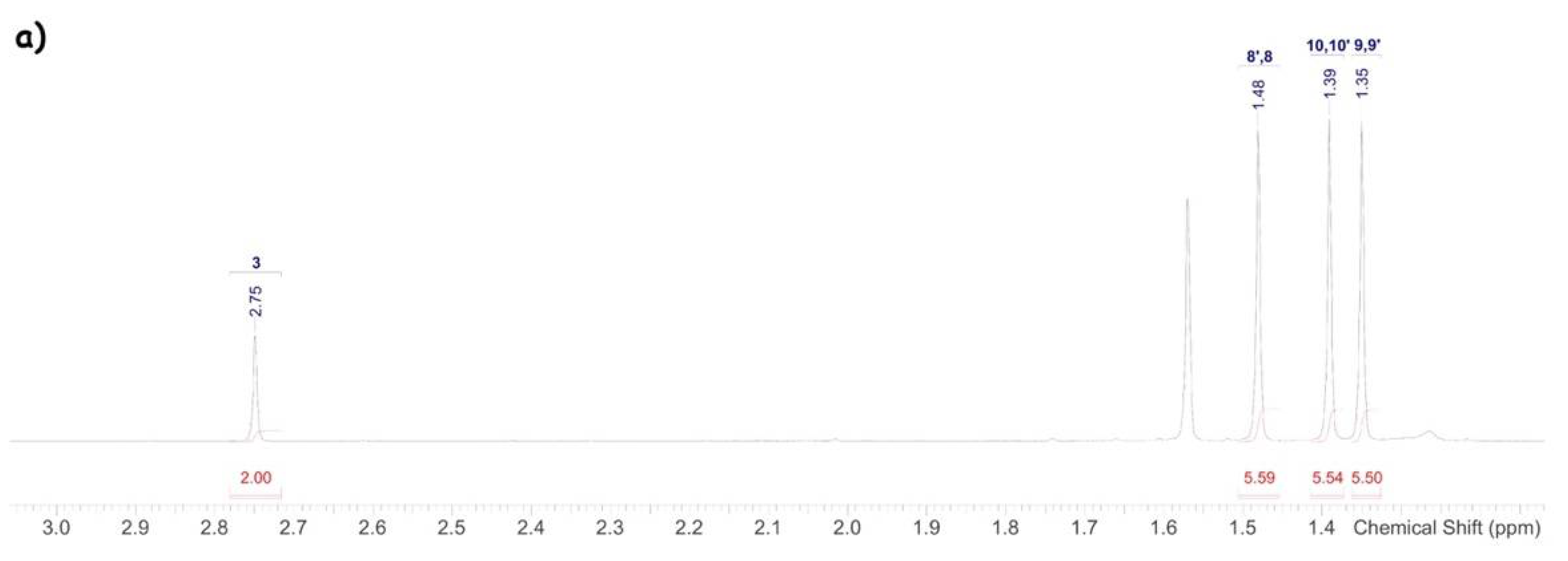 Separations 09 00202 g006a