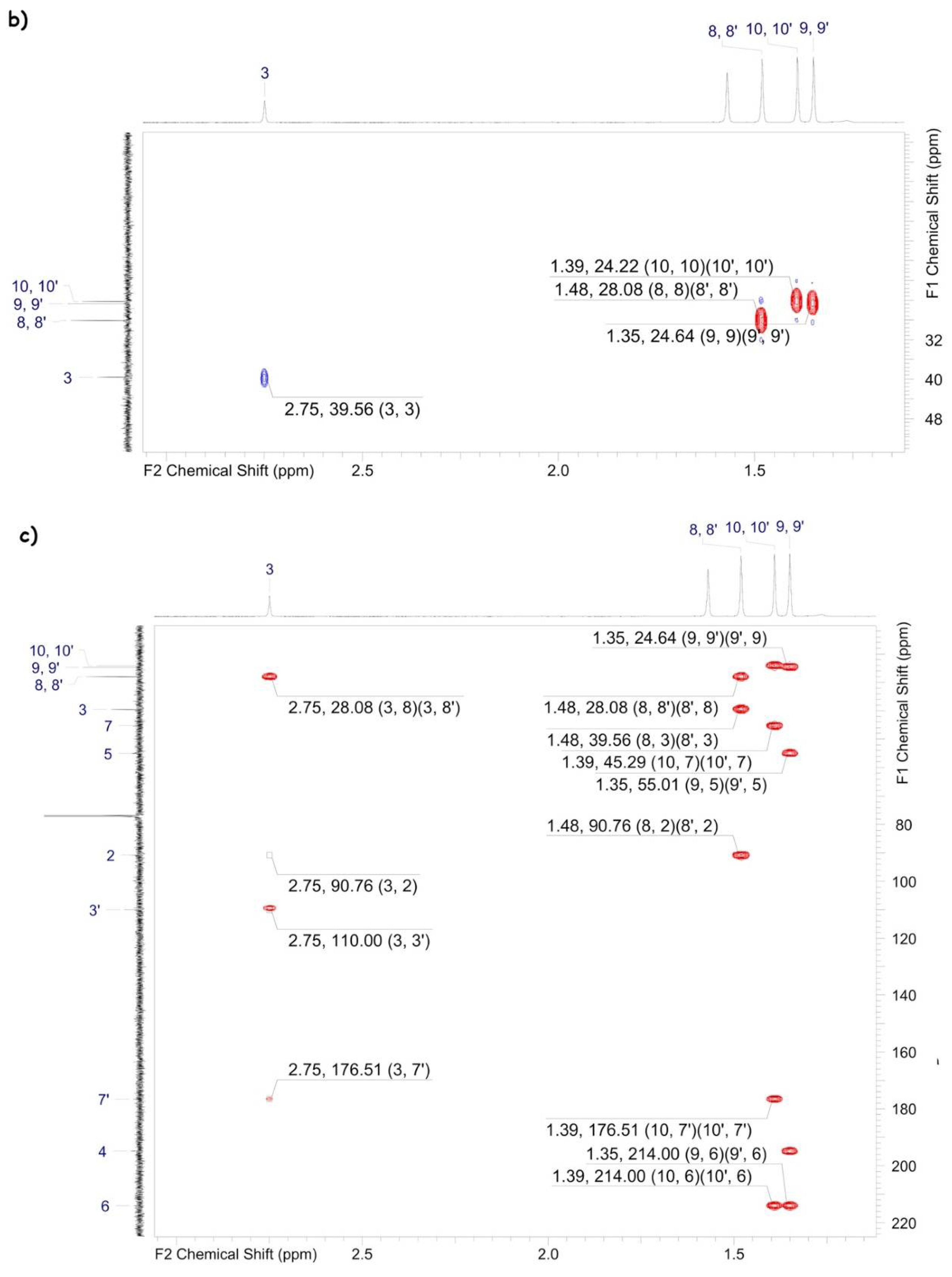 Separations 09 00202 g006b