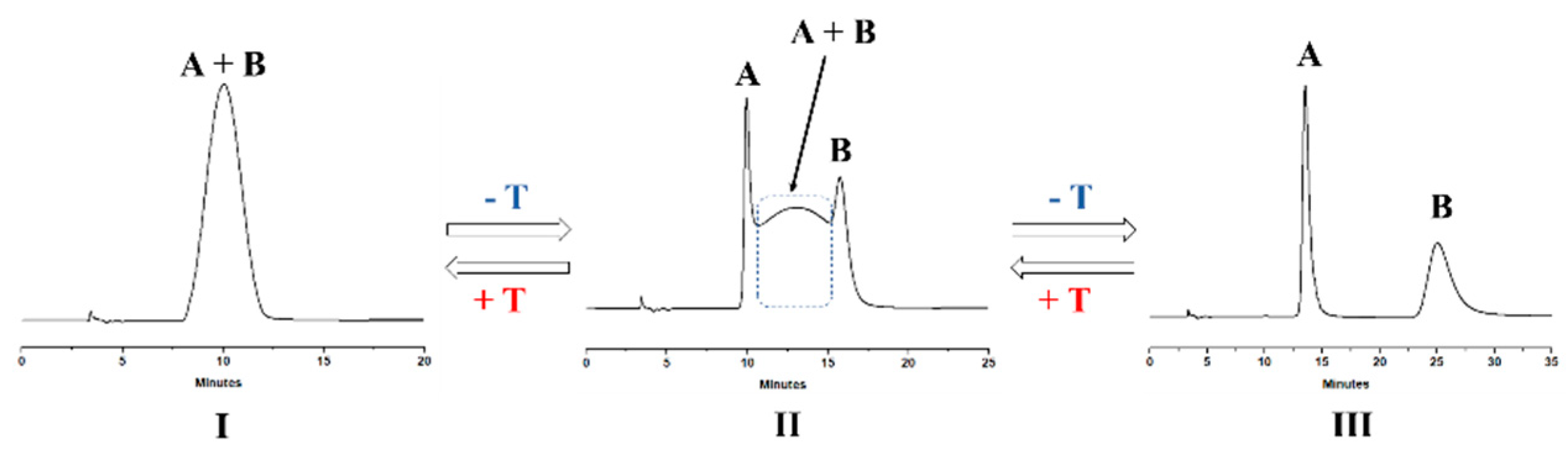 Separations 09 00203 g002