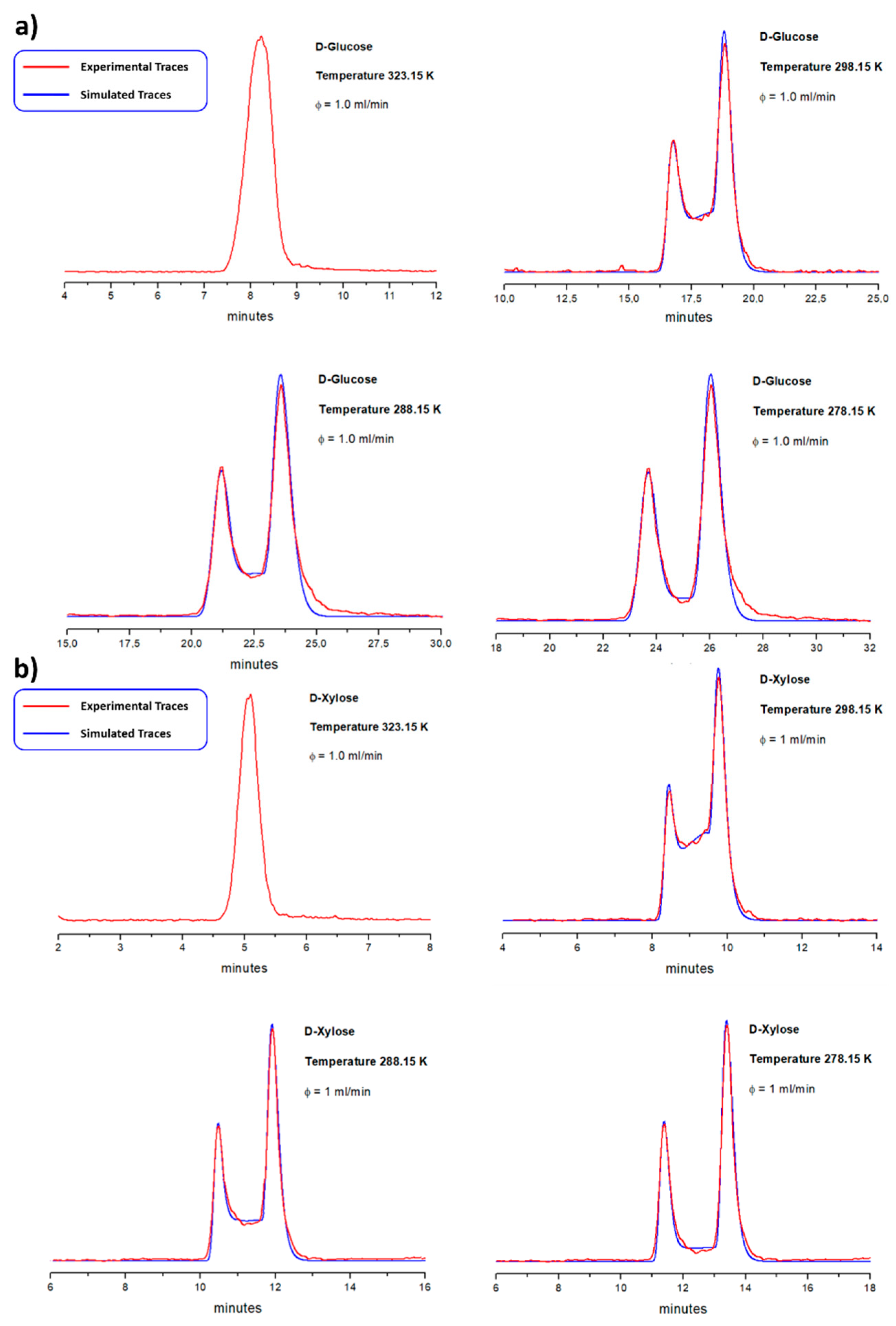 Separations 09 00203 g003