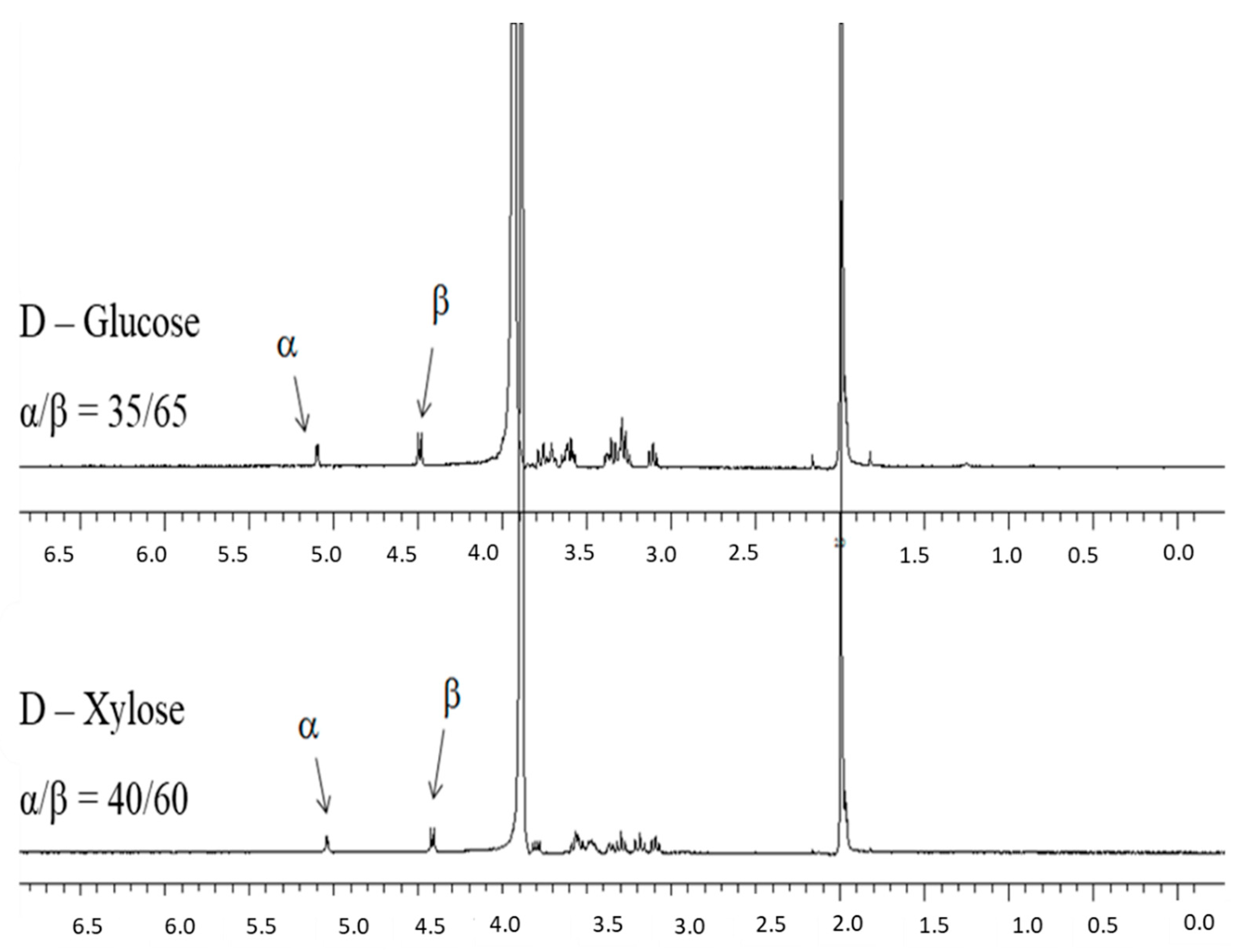 Separations 09 00203 g004