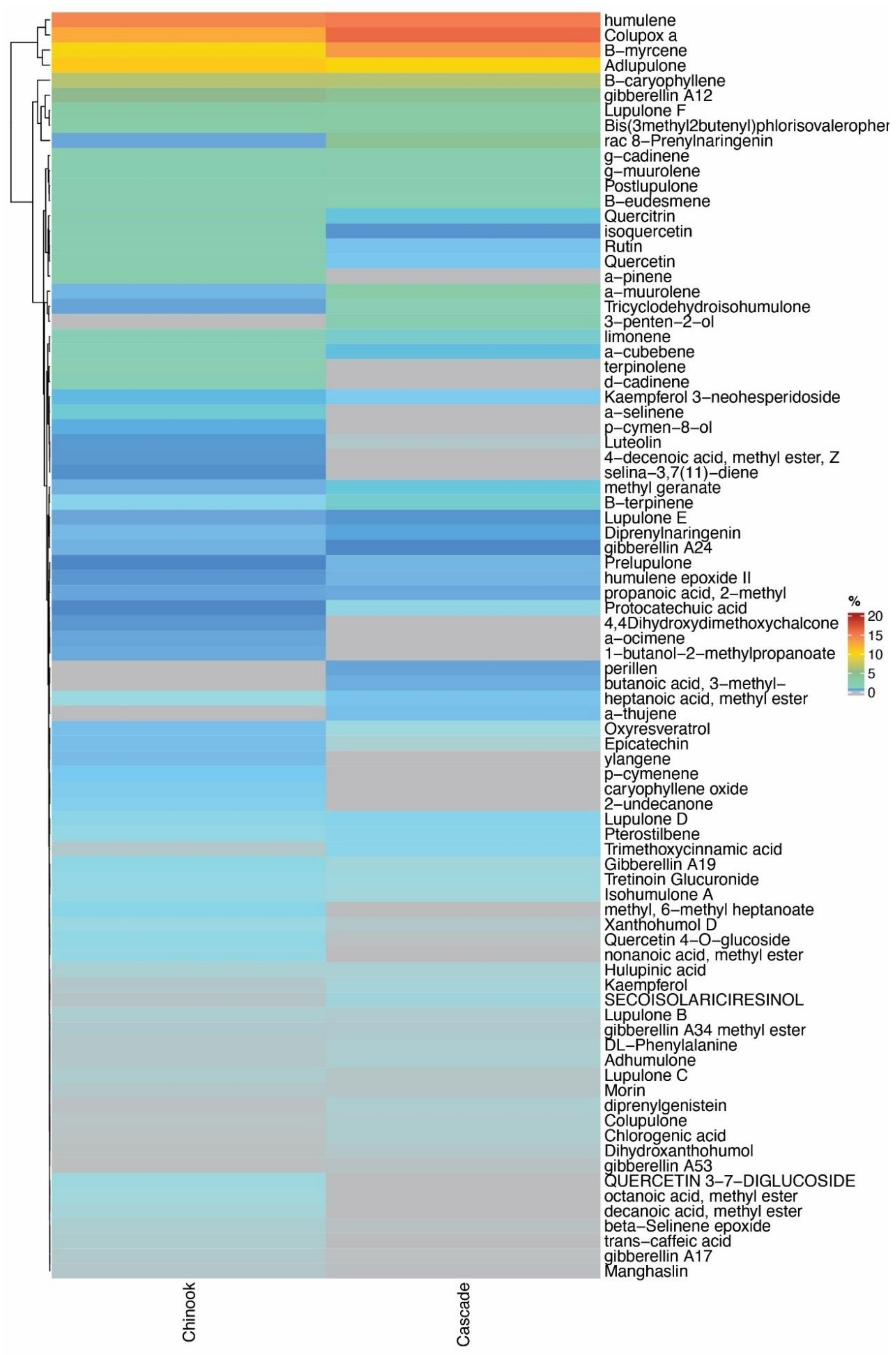 Separations 09 00204 g005 Separations 09 00204 g005