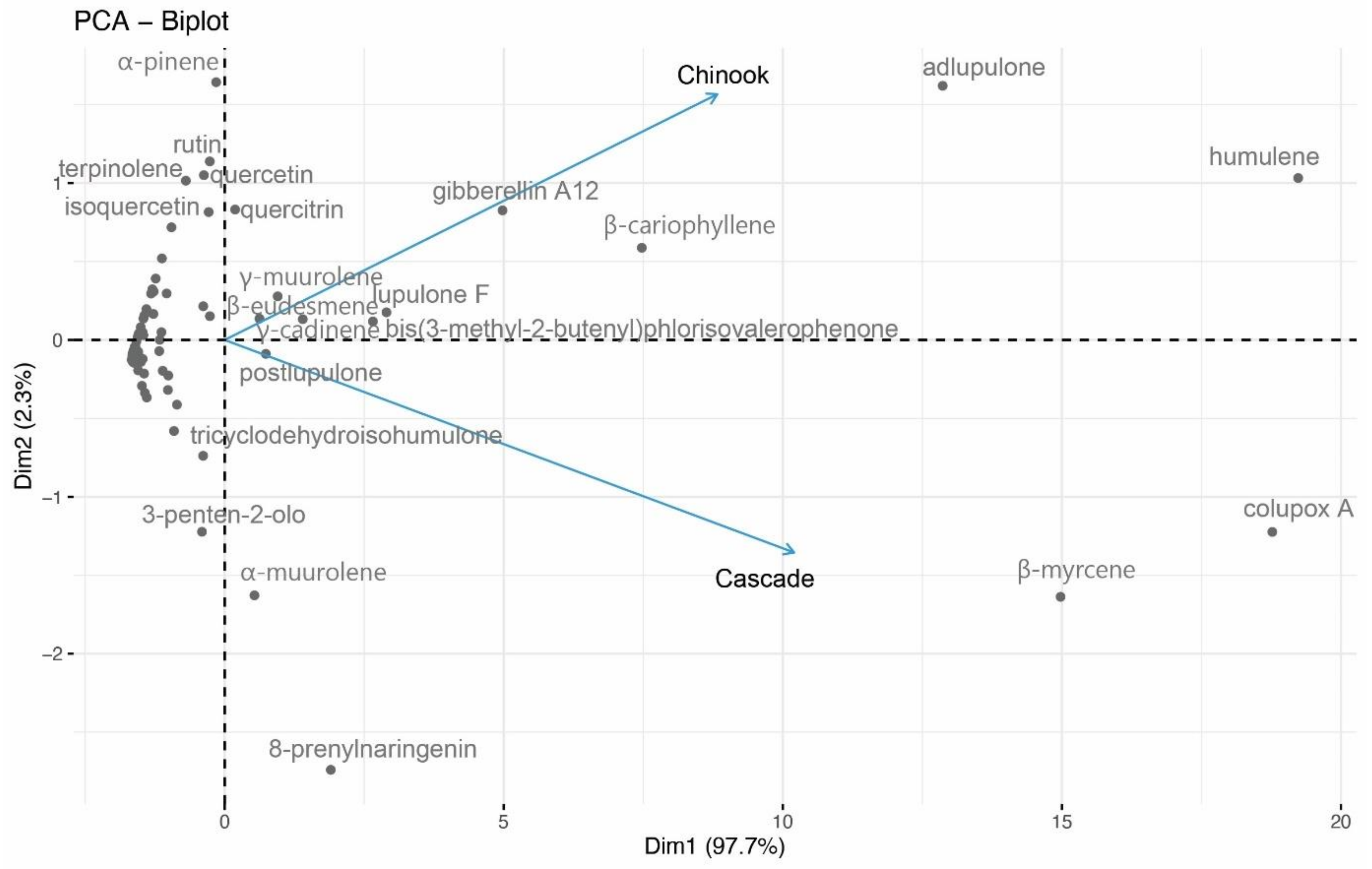 Separations 09 00204 g006 Separations 09 00204 g006