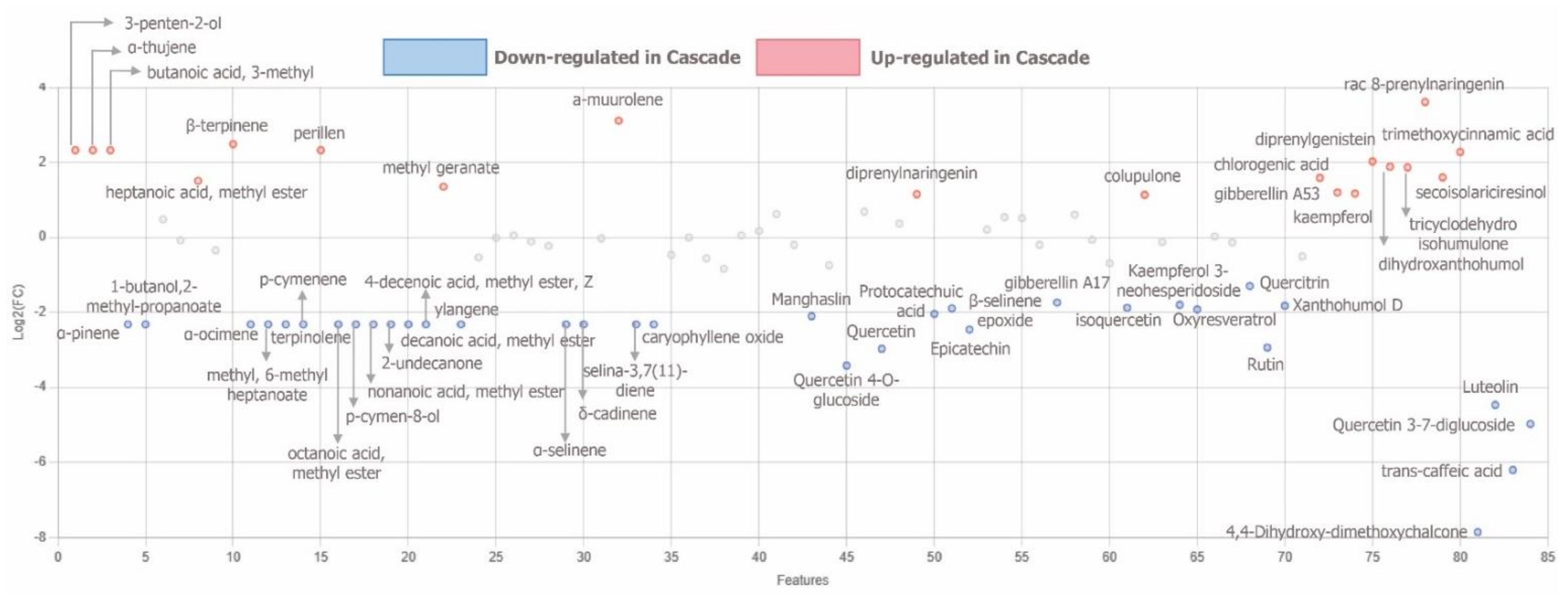 Separations 09 00204 g008 Separations 09 00204 g008