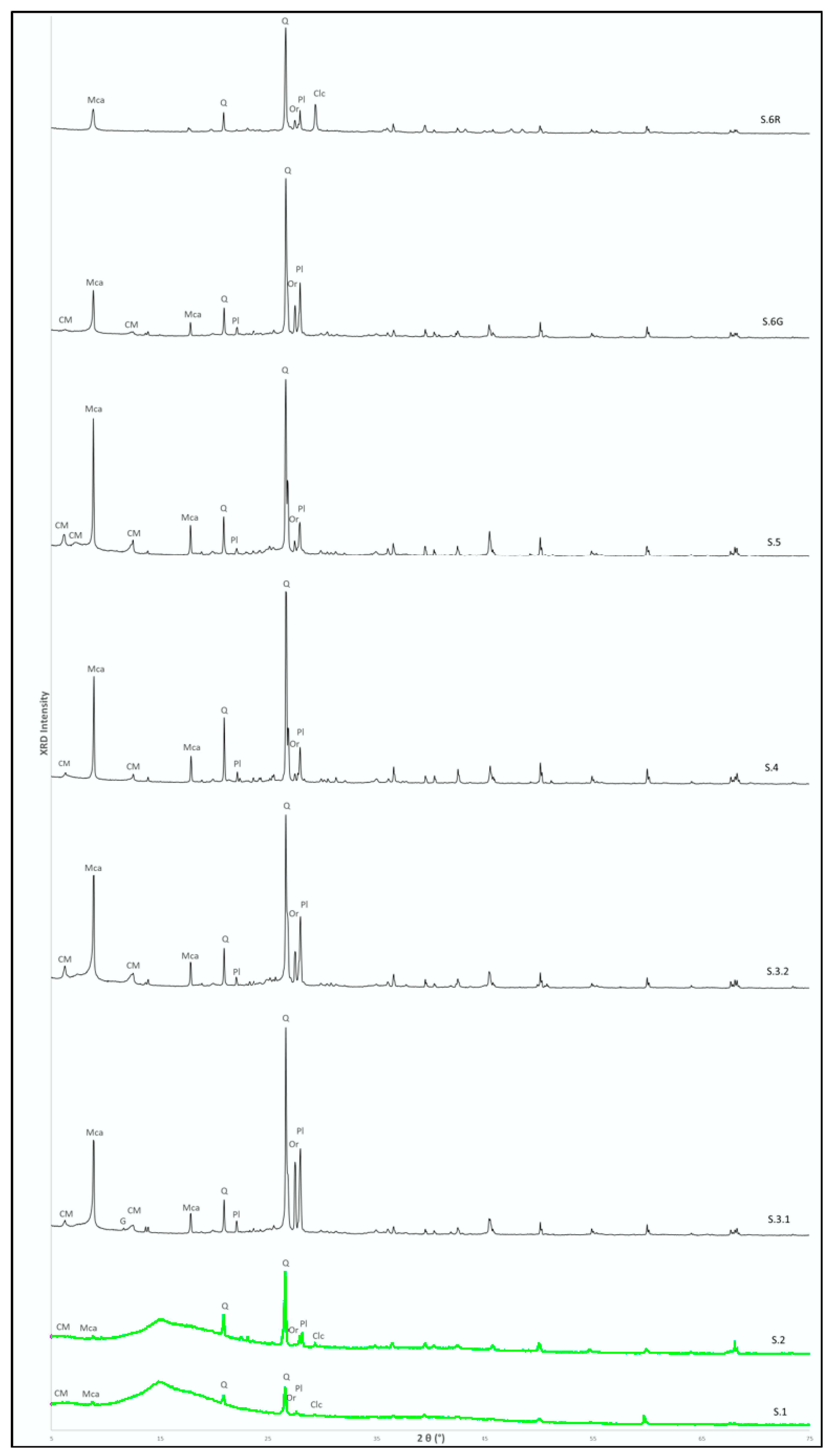 Separations 09 00205 g004