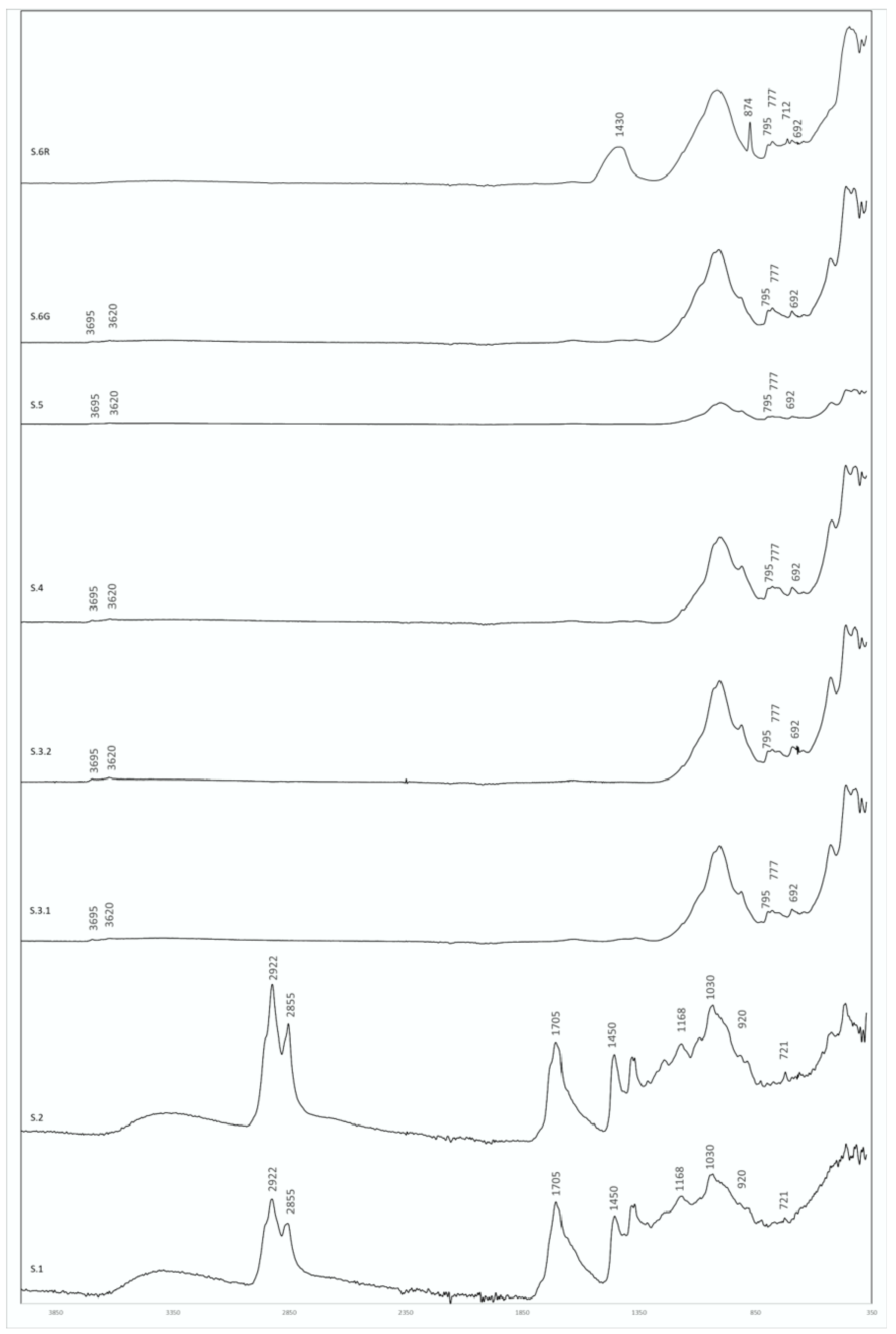 Separations 09 00205 g005
