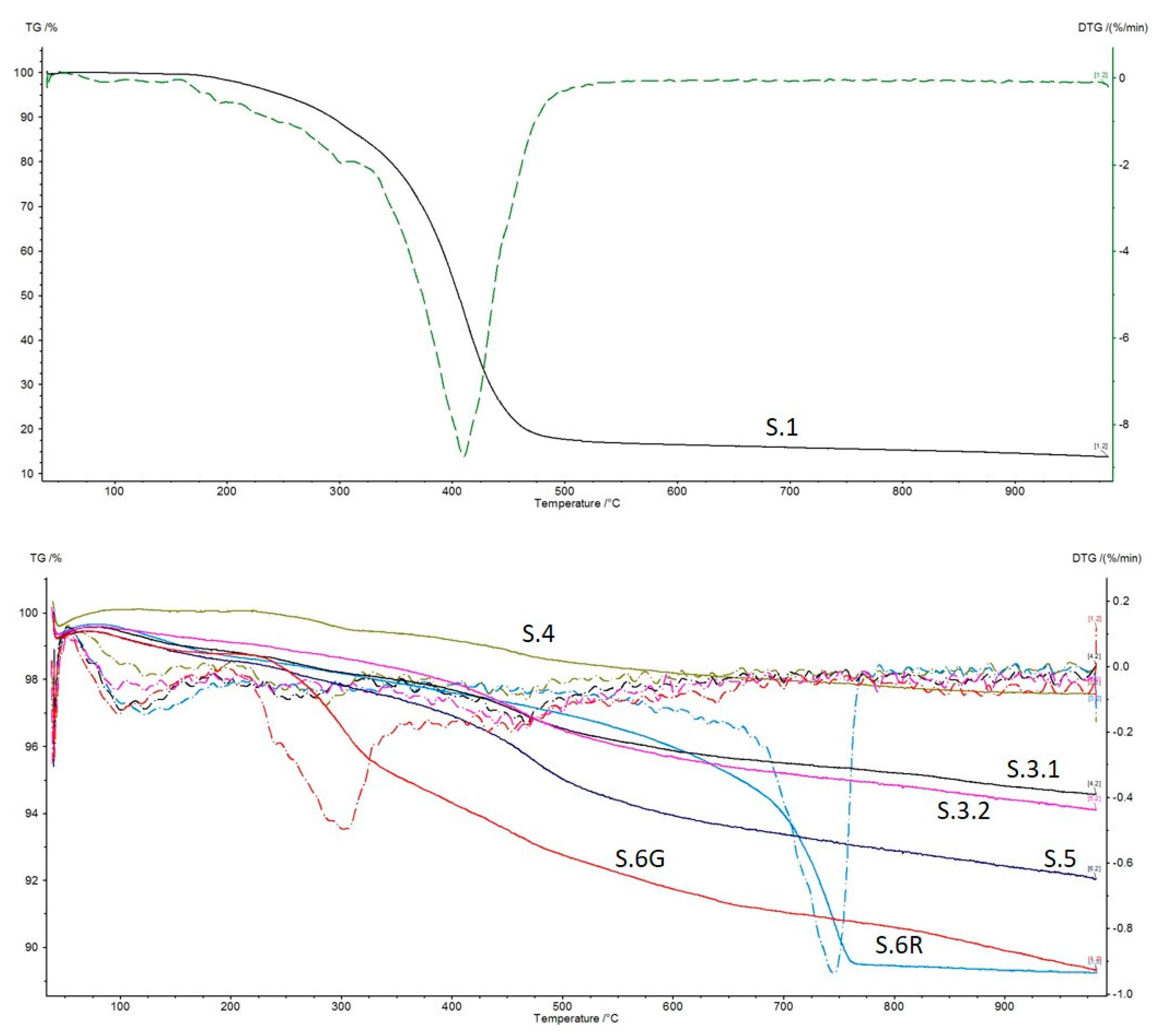 Separations 09 00205 g006