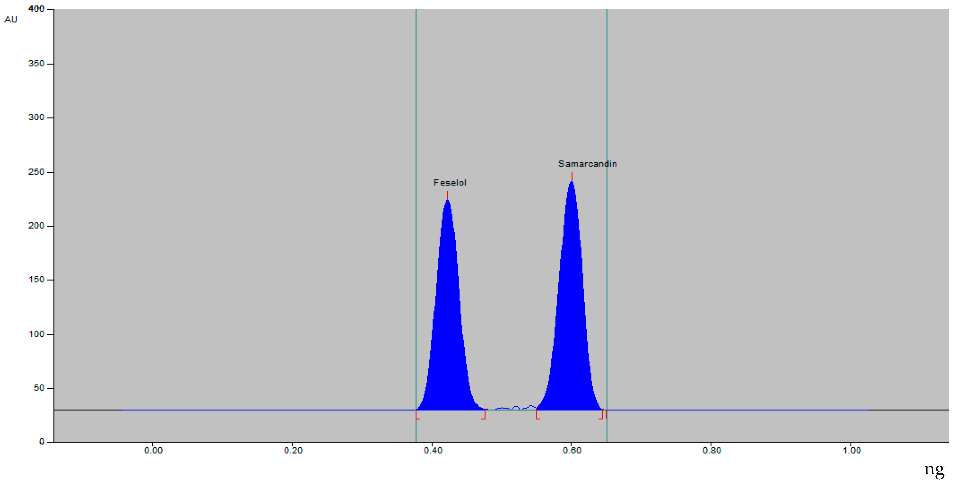 Separations 09 00206 g002