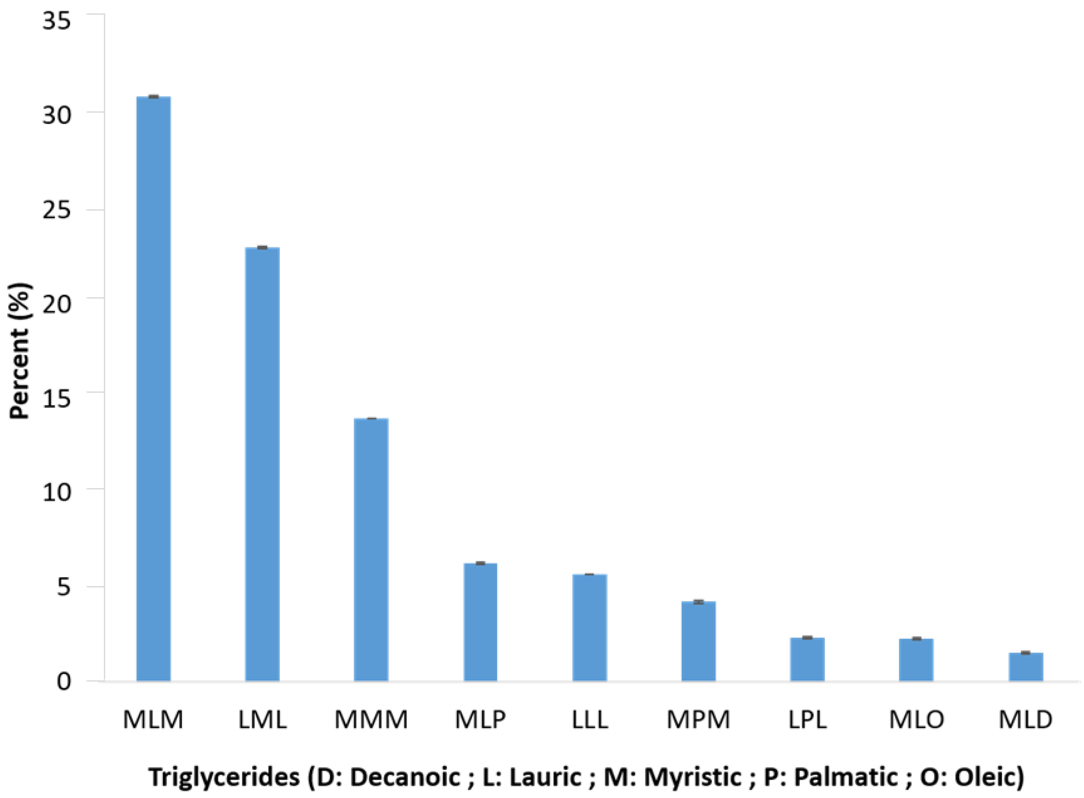 Separations 09 00207 g003
