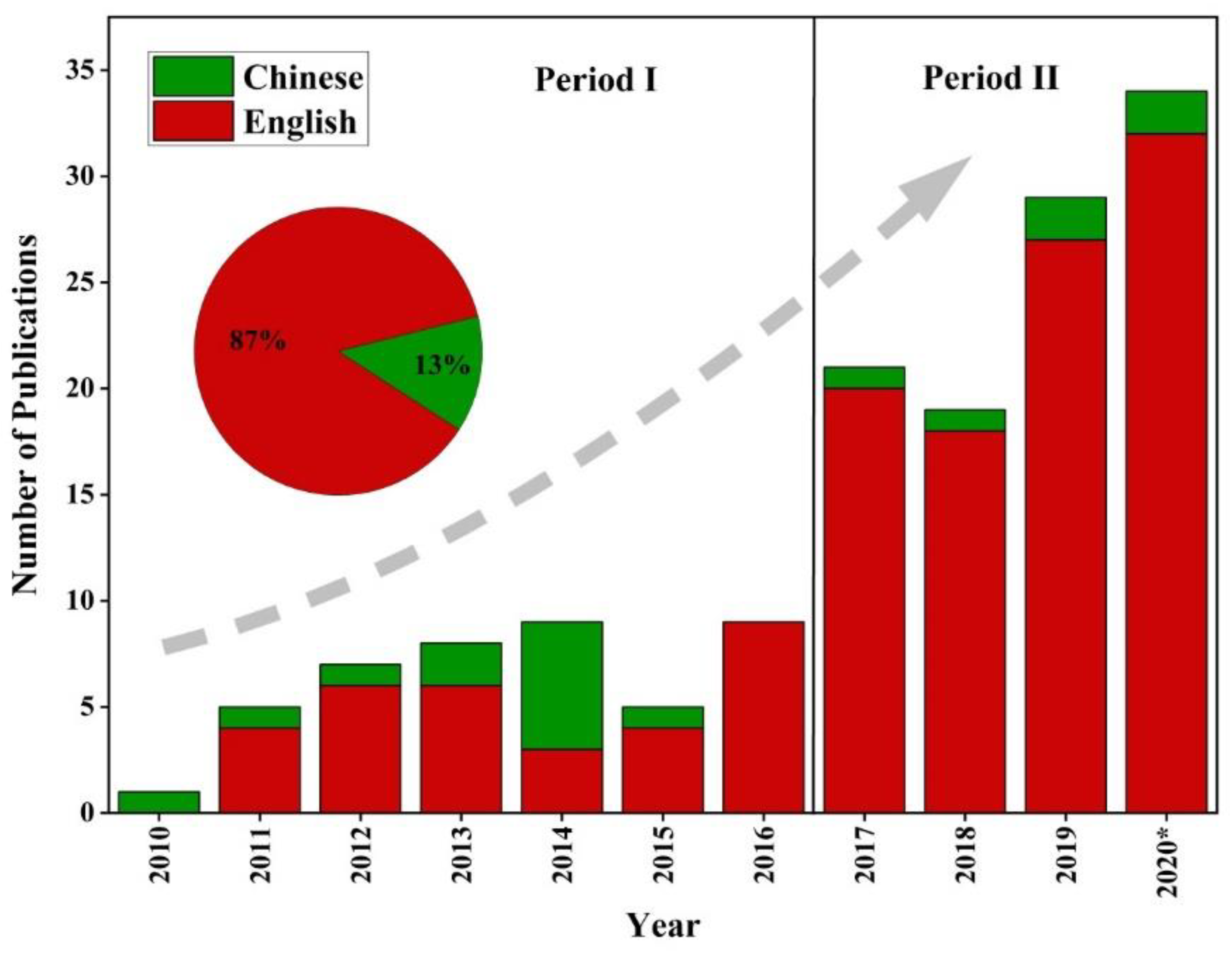 Separations 09 00208 g001