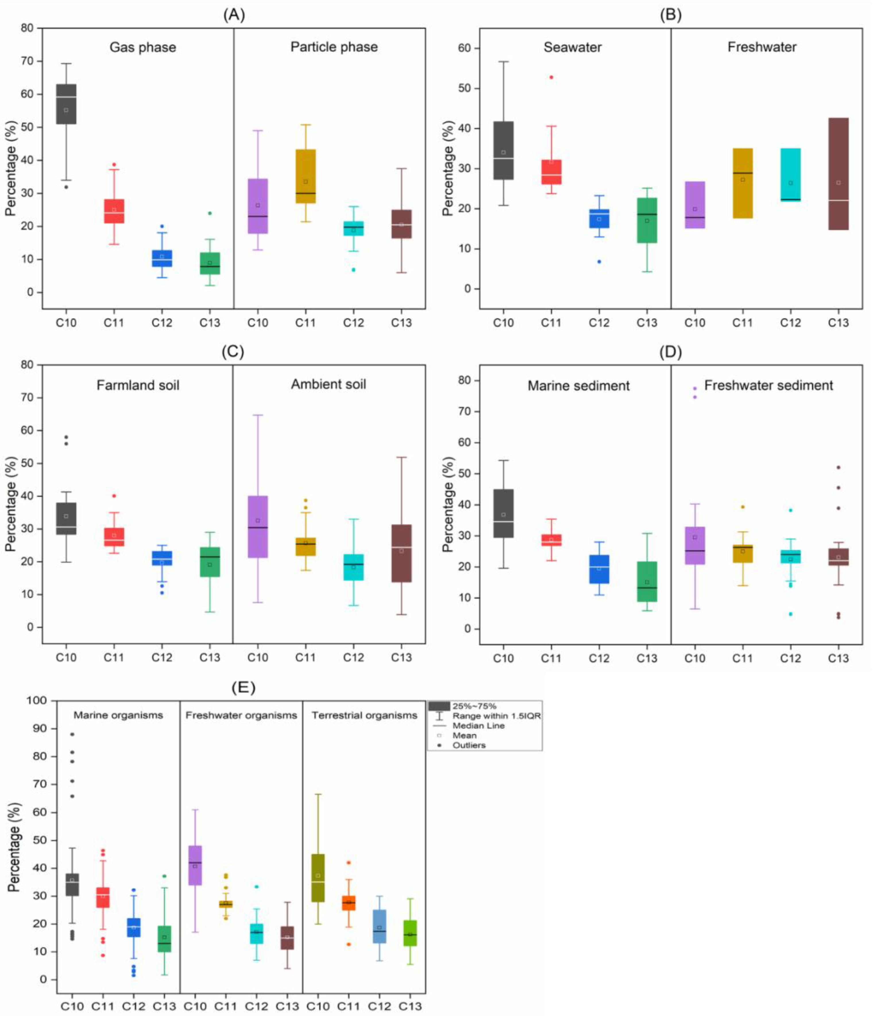 Separations 09 00208 g003