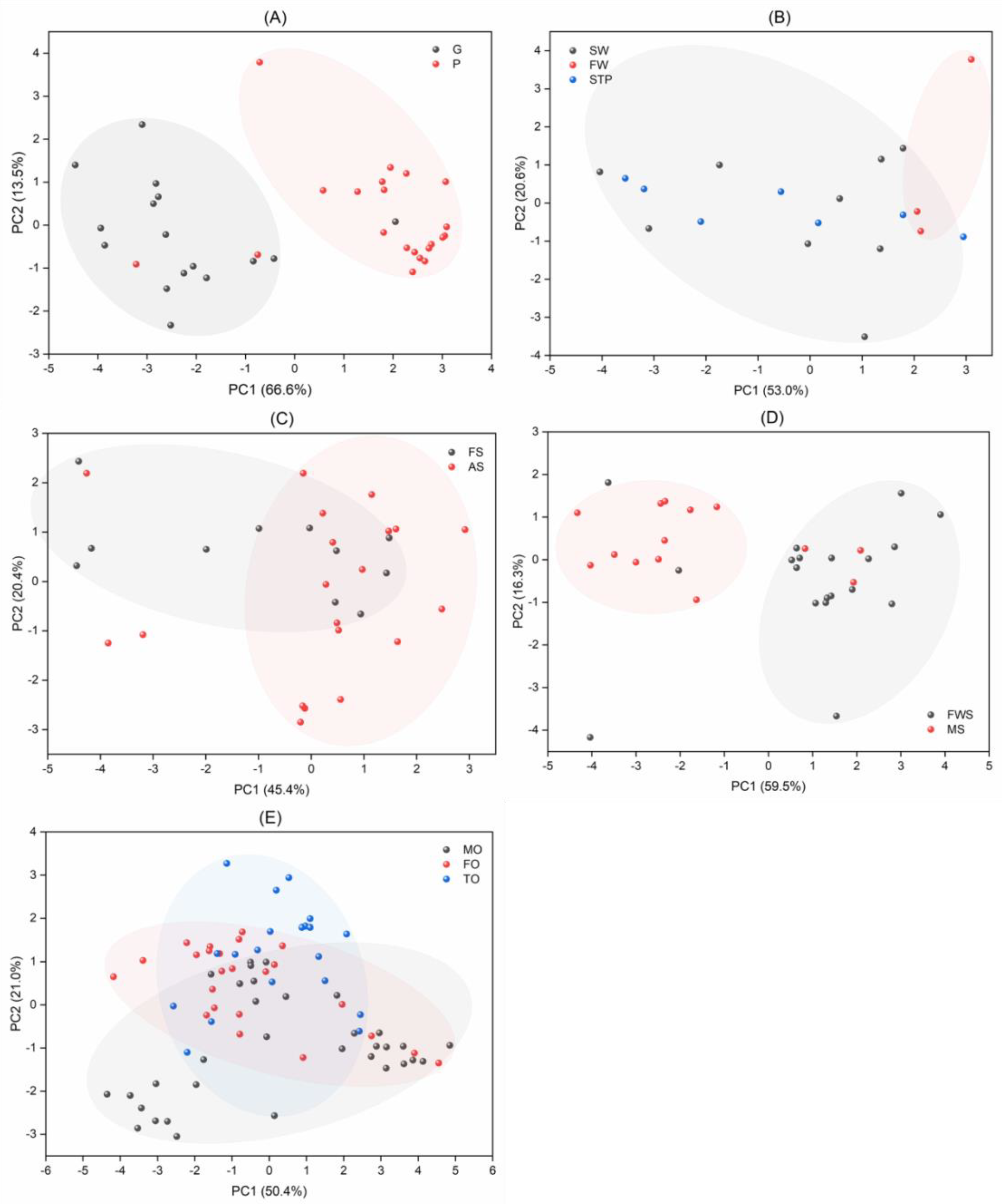 Separations 09 00208 g005