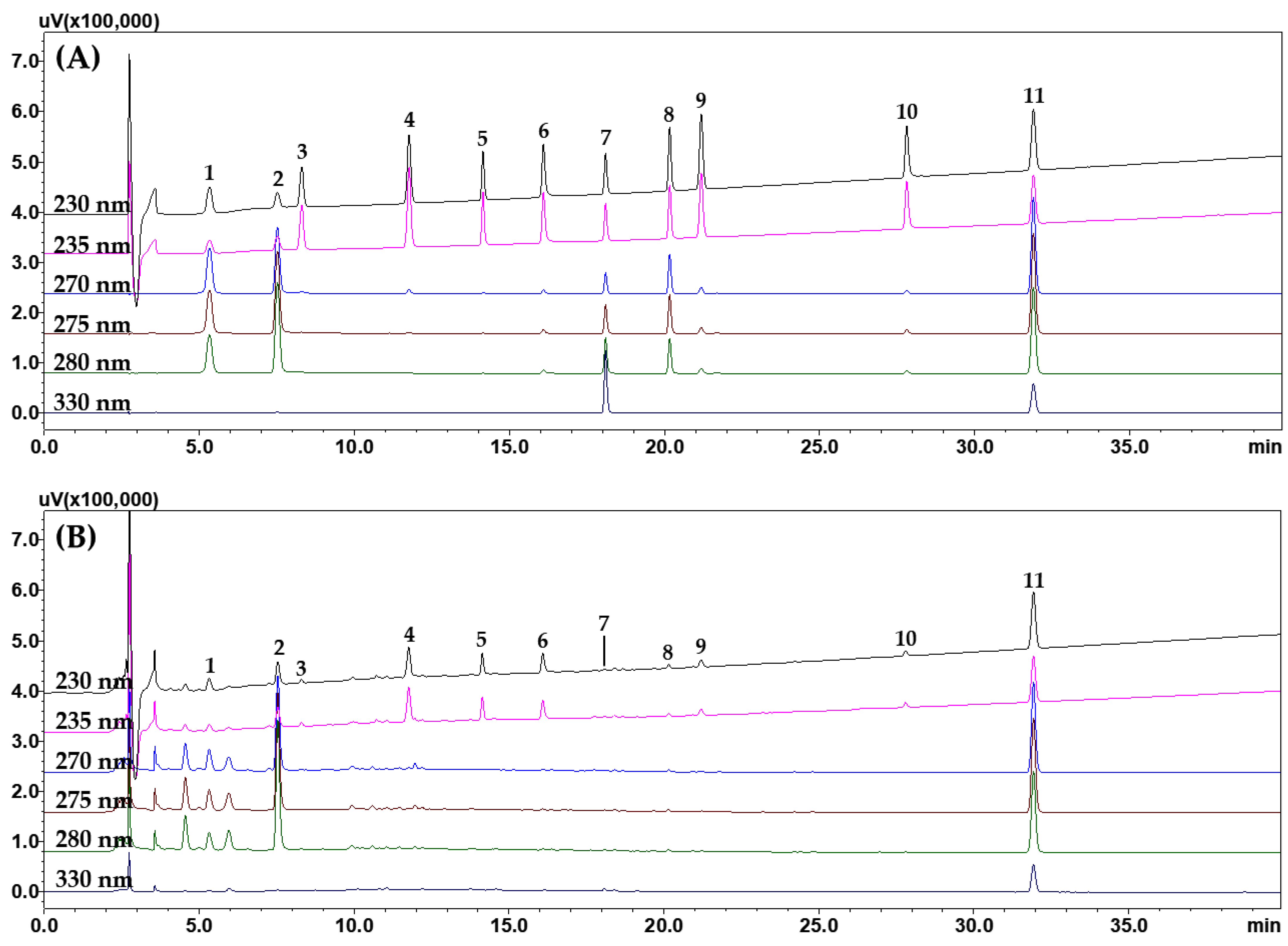 Separations 09 00213 g001