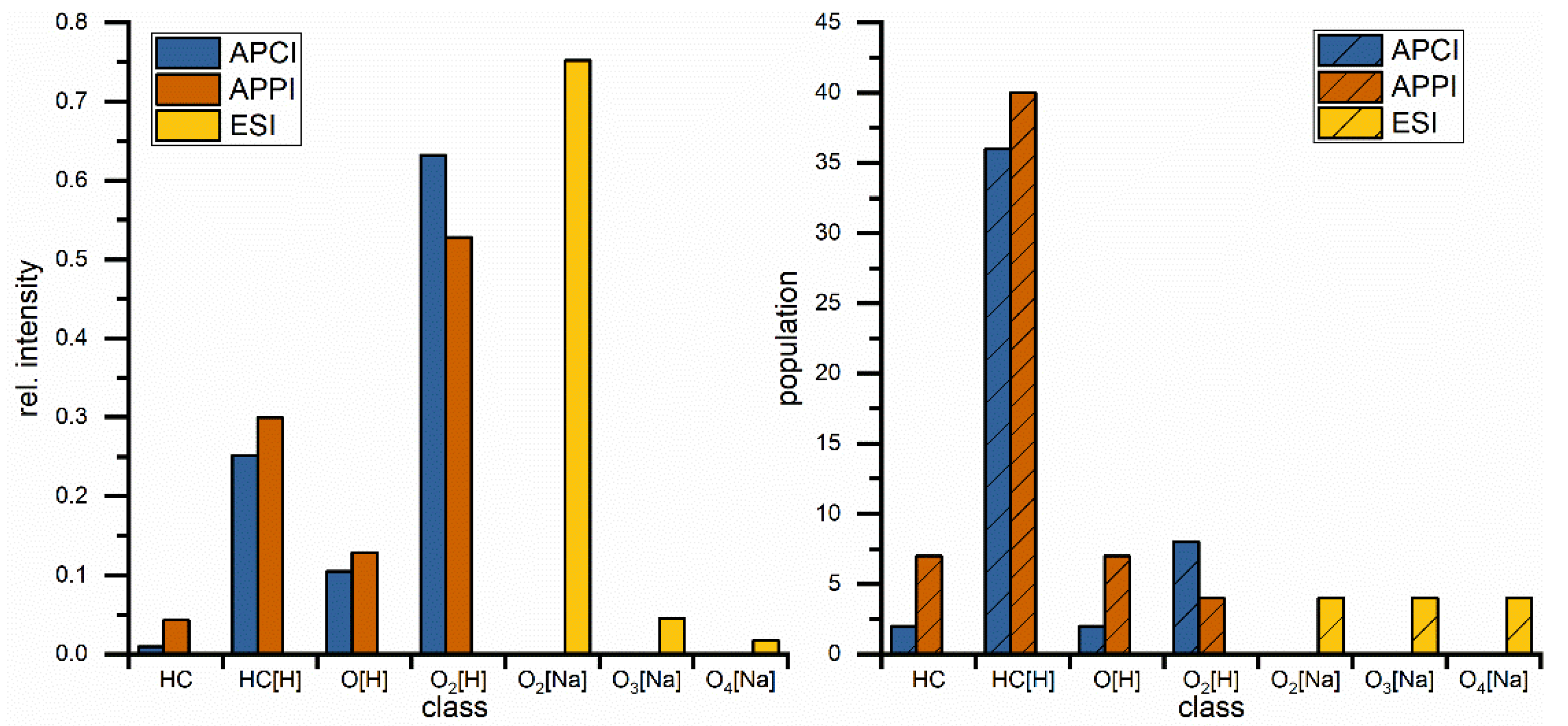 Separations 09 00214 g003