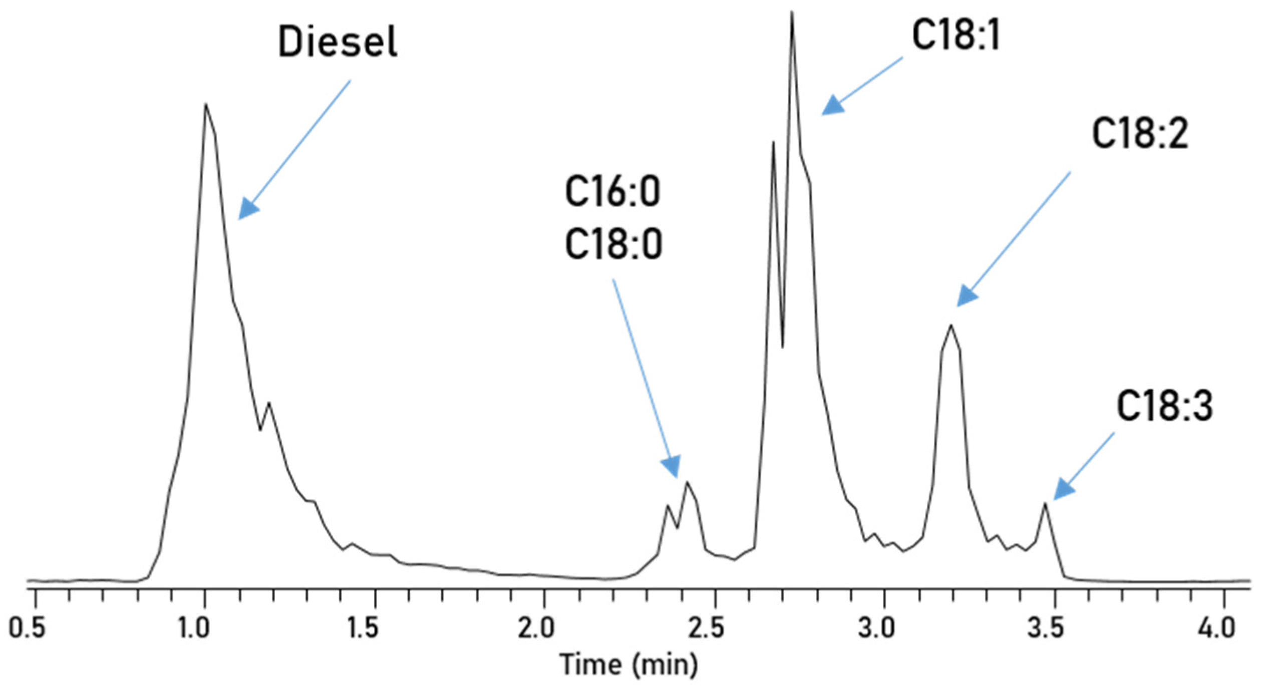 Separations 09 00214 g005