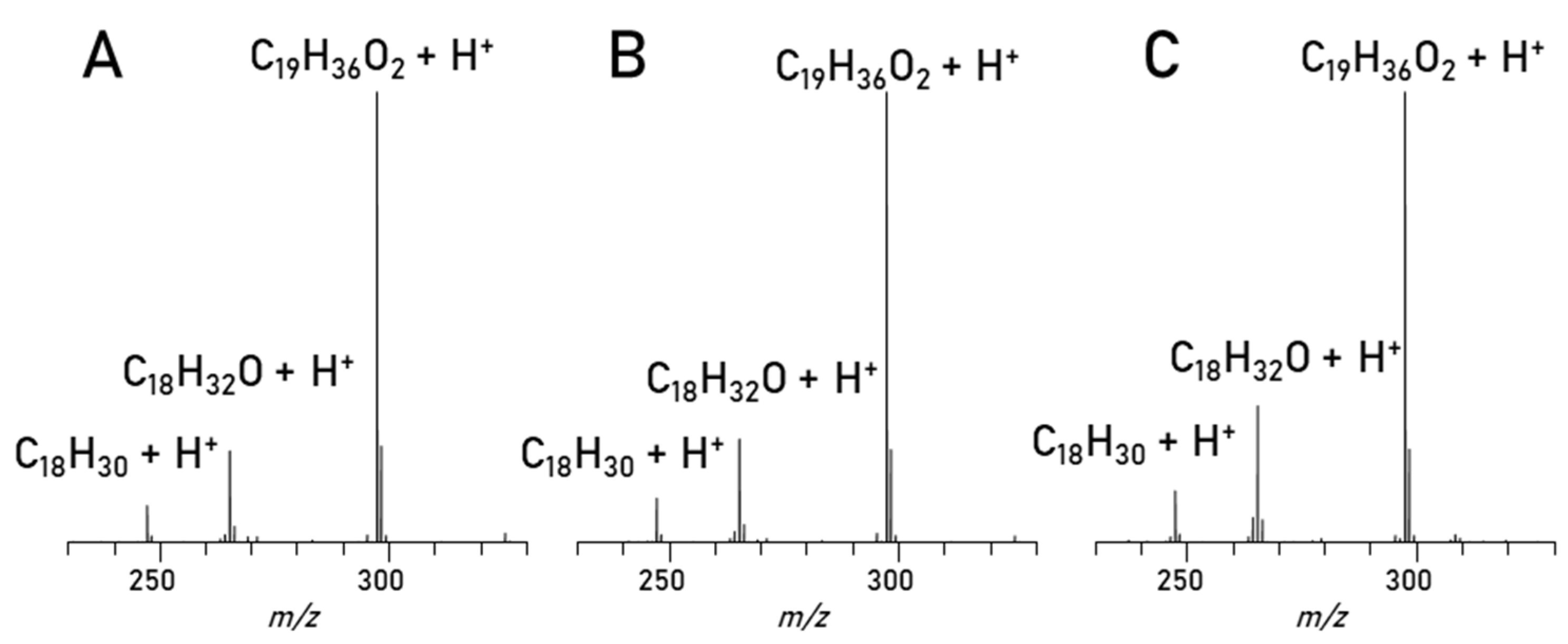 Separations 09 00214 g006