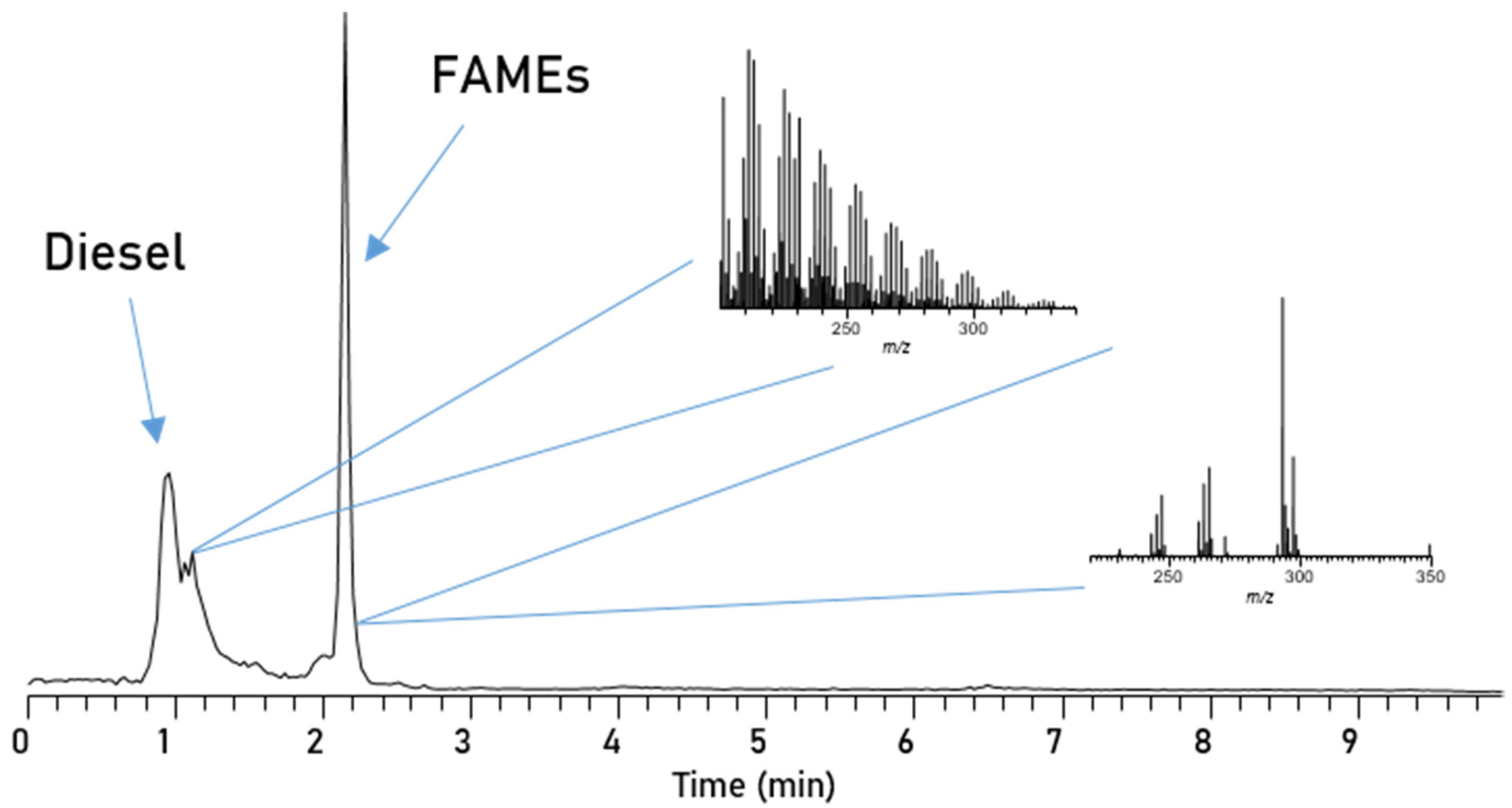 Separations 09 00214 g009