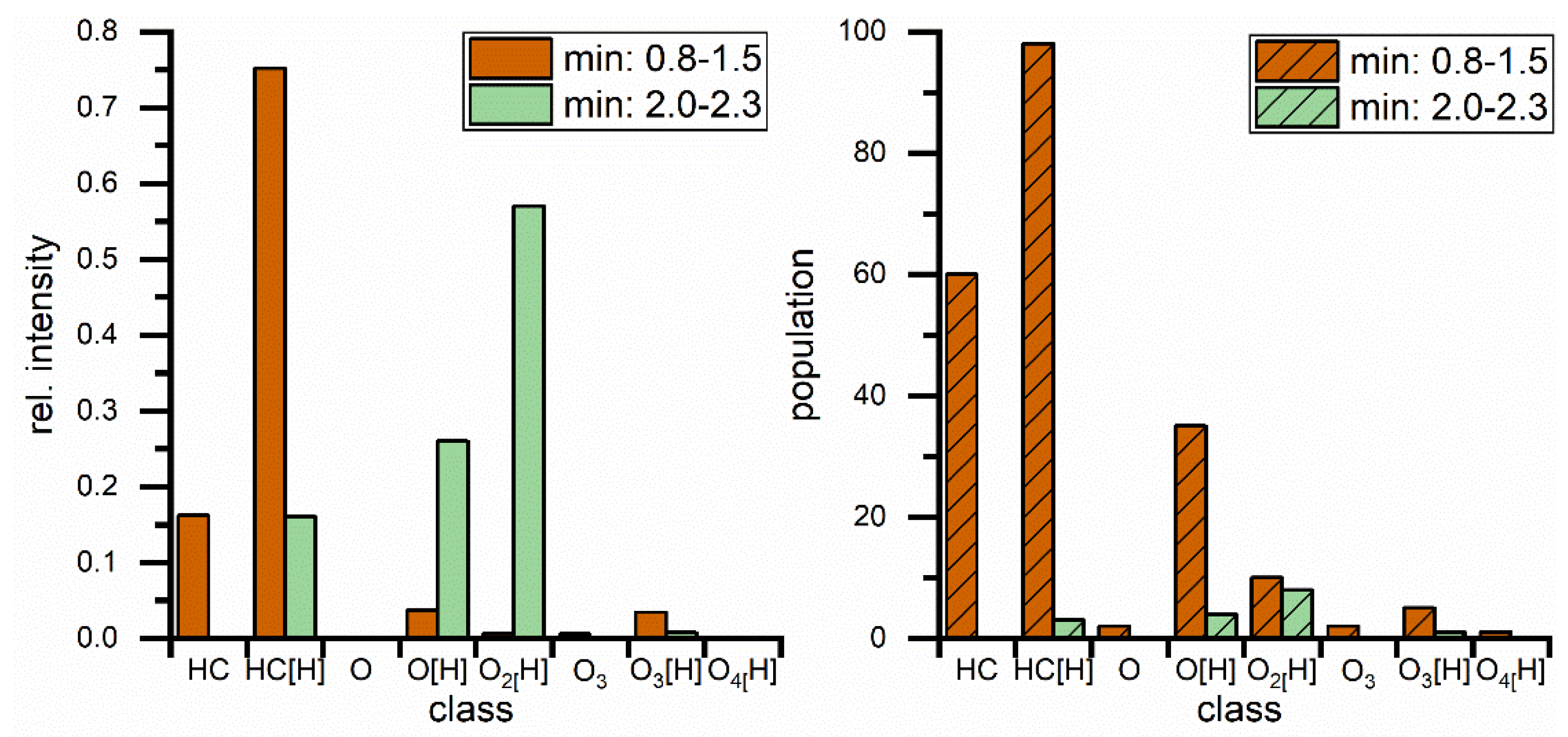 Separations 09 00214 g010