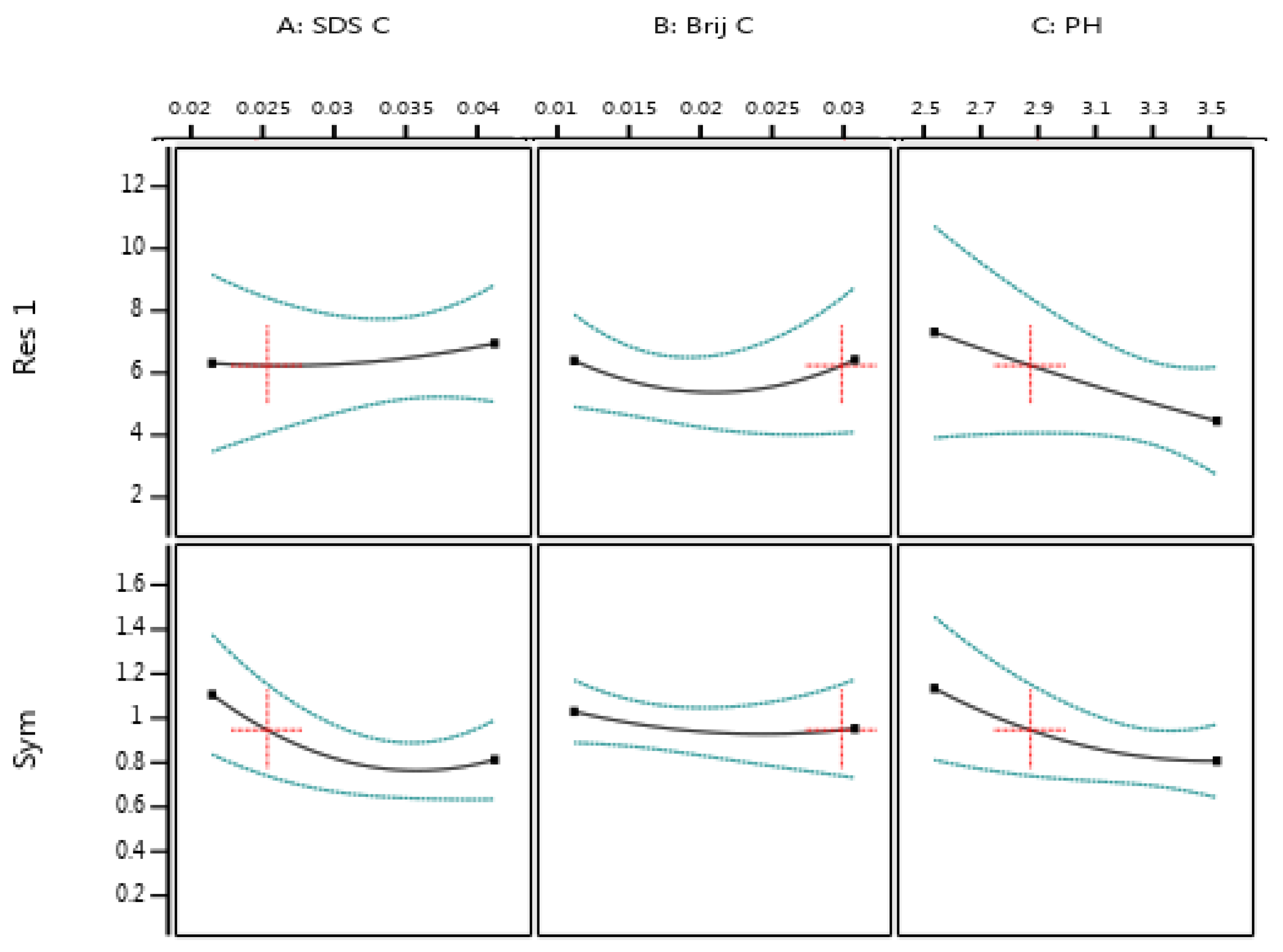 Separations 09 00215 g002