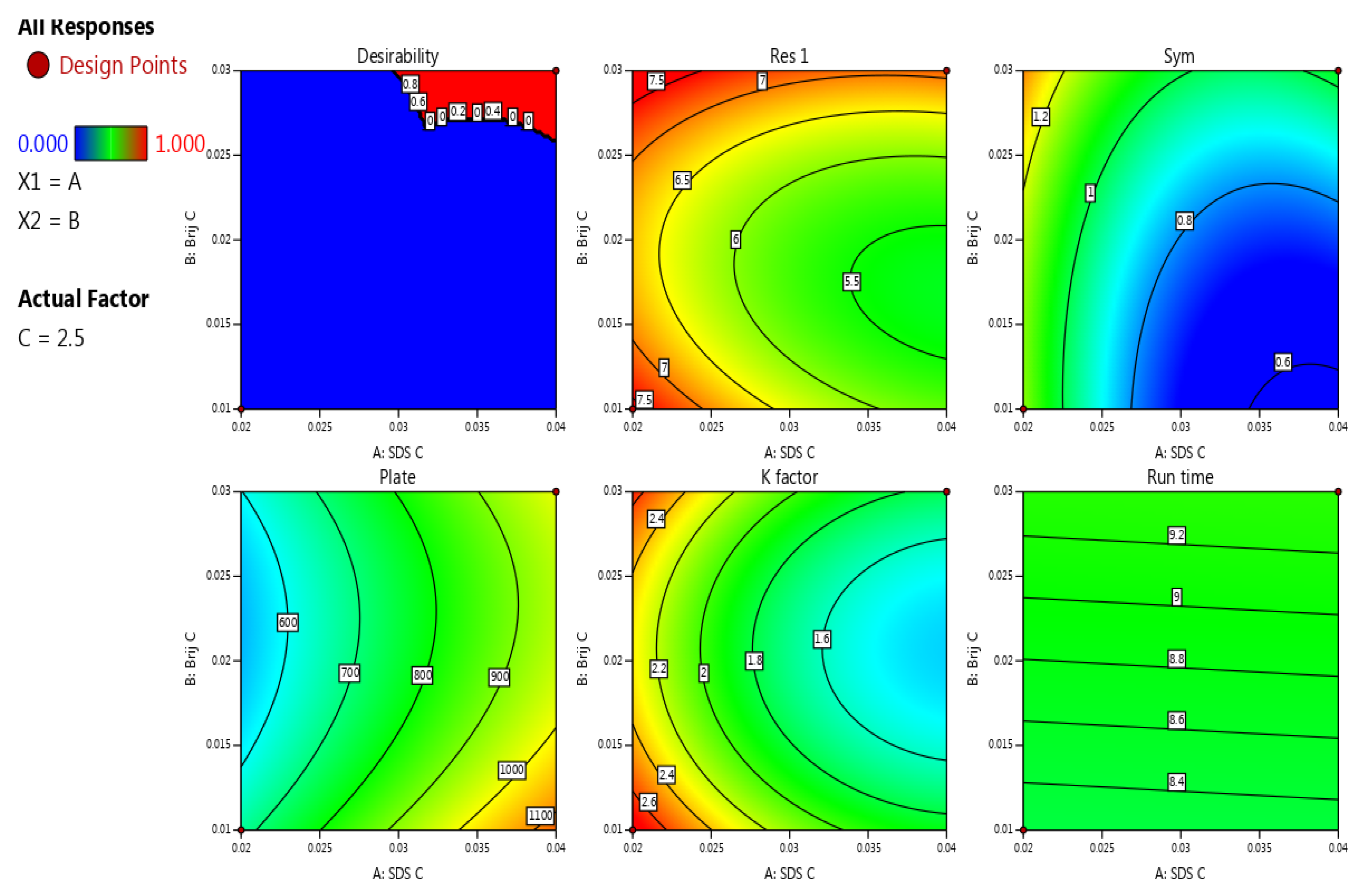 Separations 09 00215 g003
